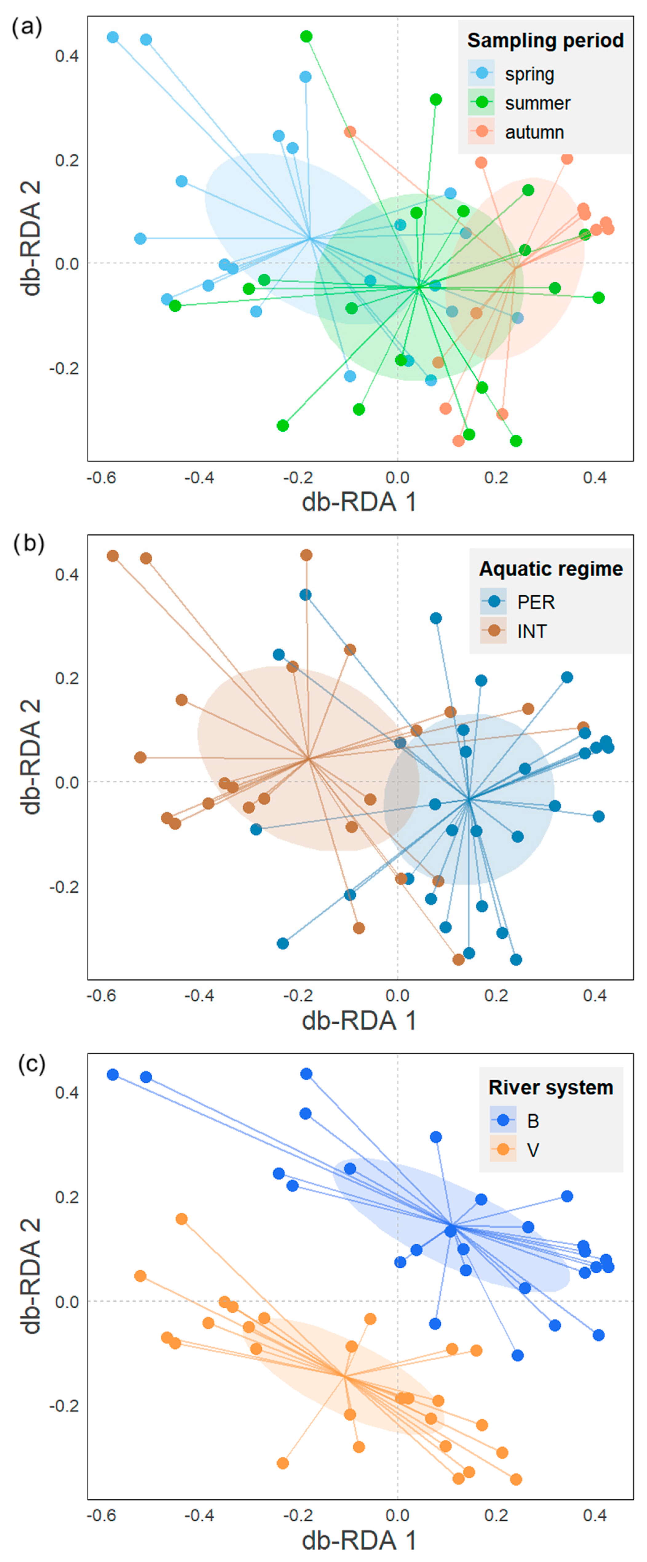 Hydrology 12 00213 g002