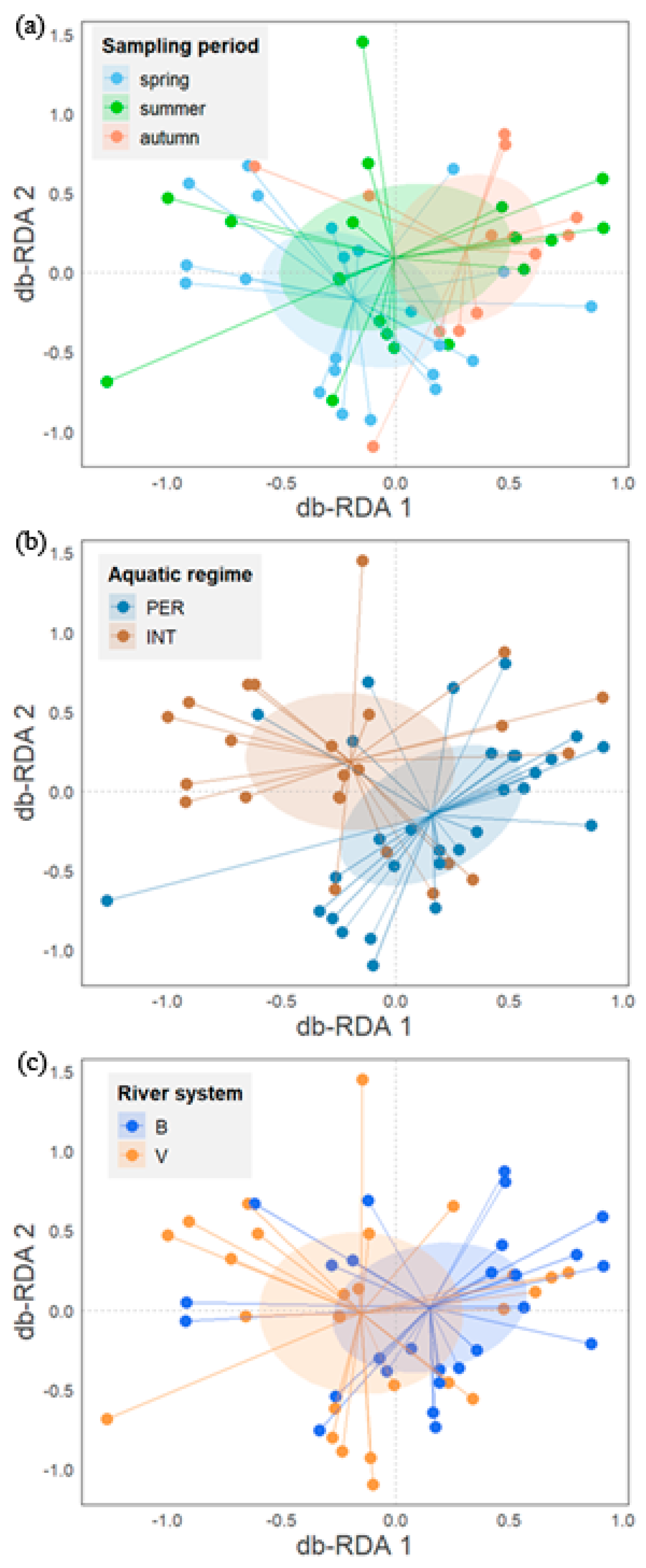 Hydrology 12 00213 g003