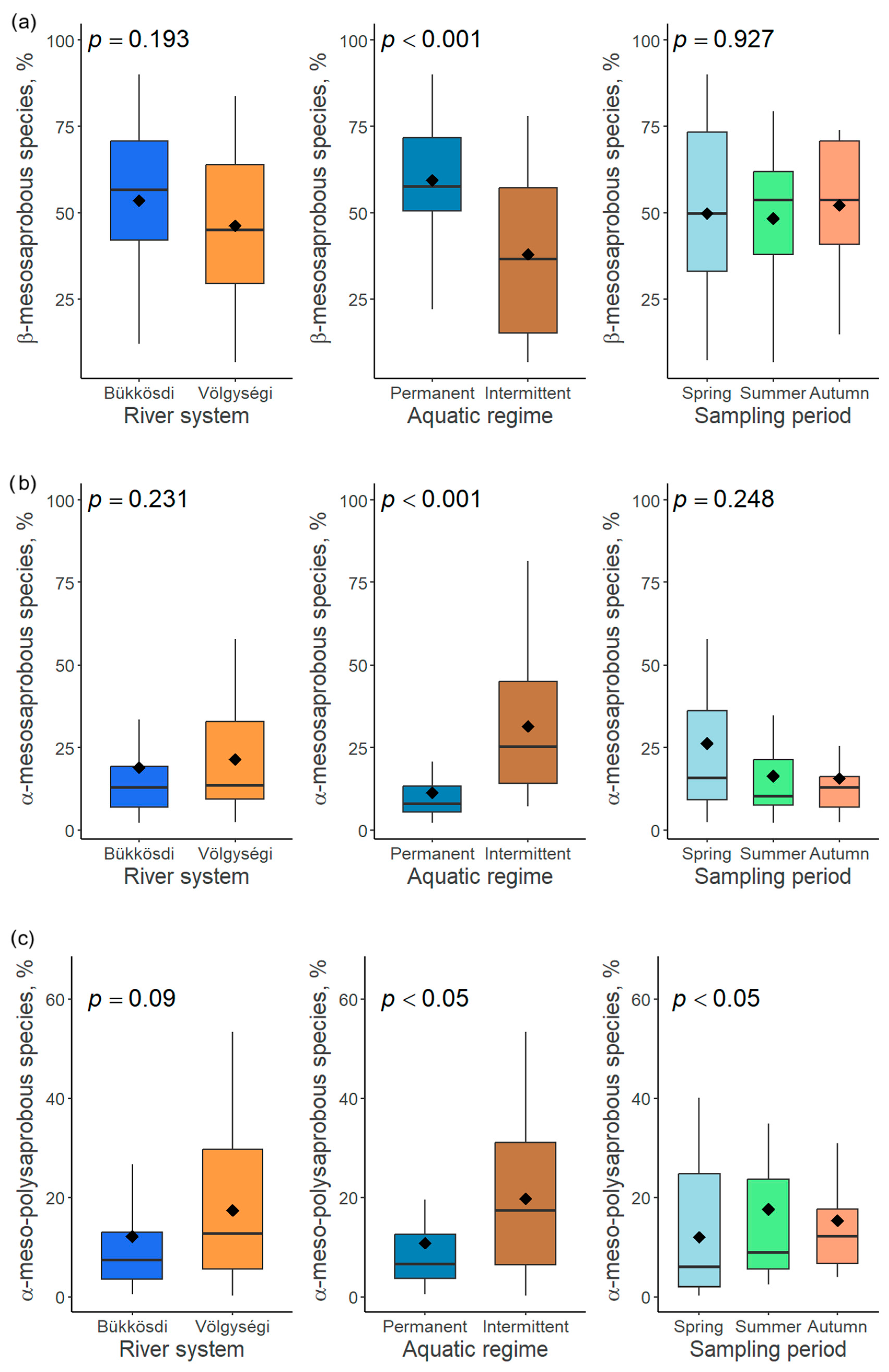 Hydrology 12 00213 g004