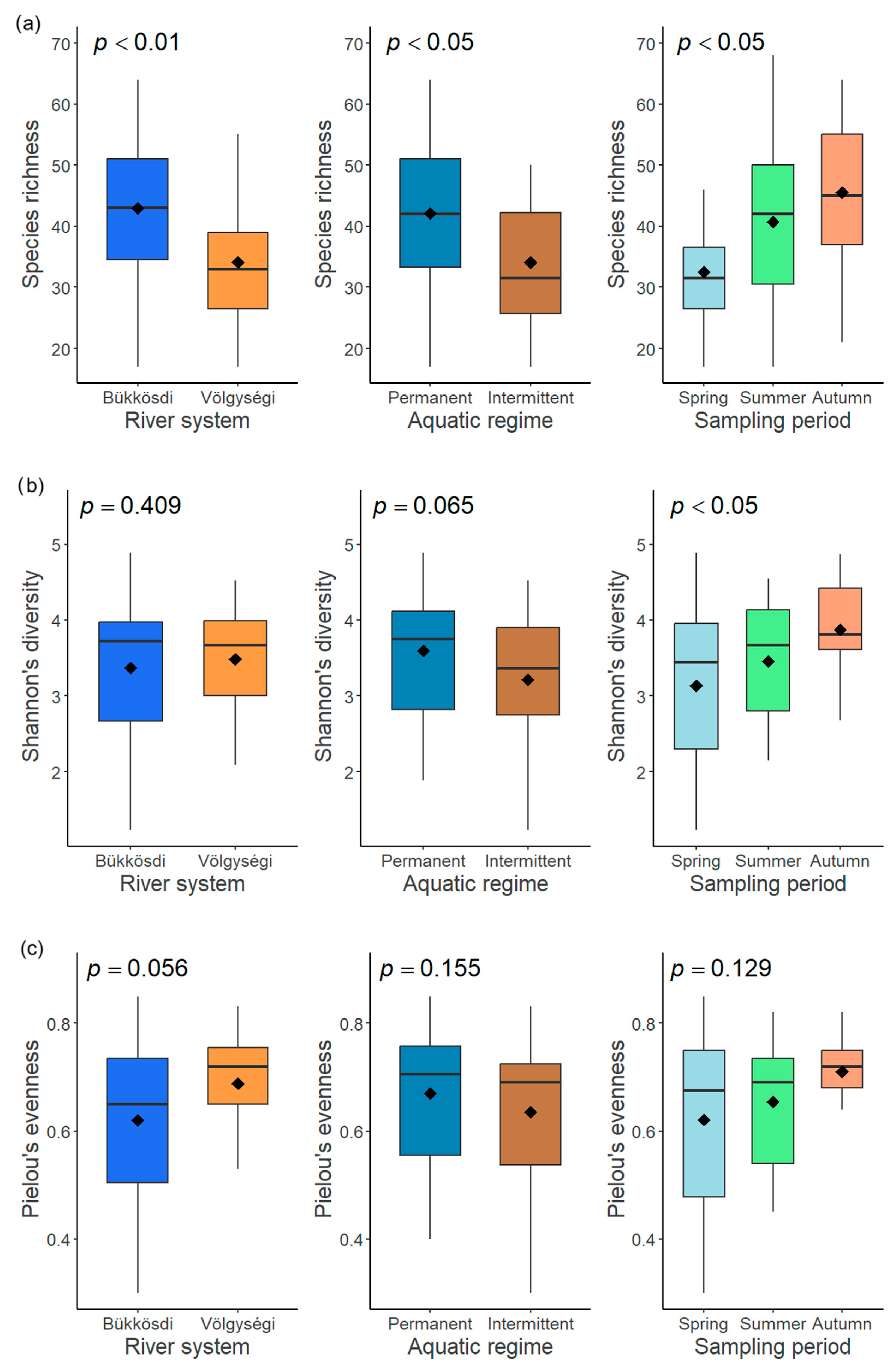 Hydrology 12 00213 g006