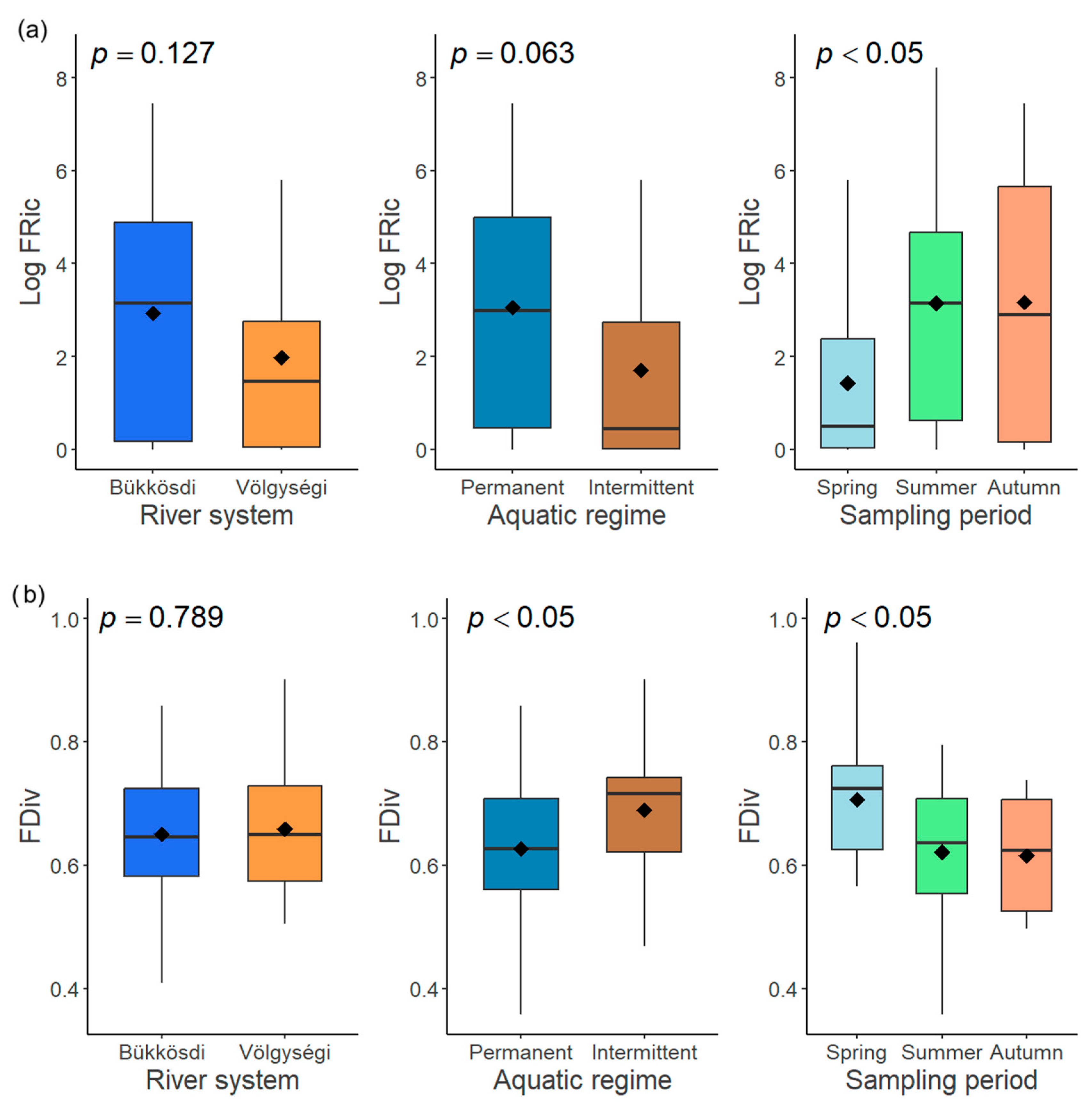 Hydrology 12 00213 g007