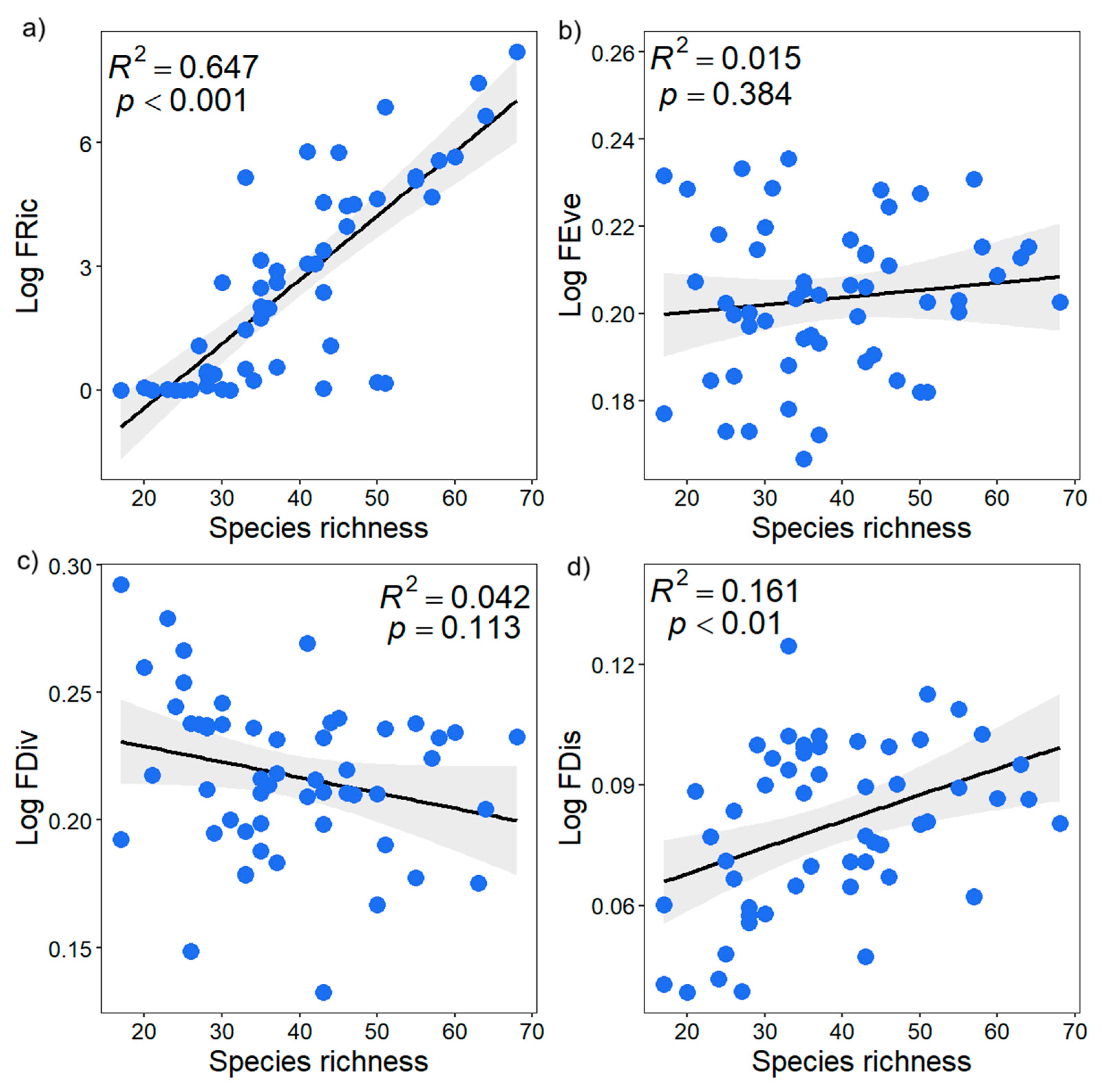 Hydrology 12 00213 g008