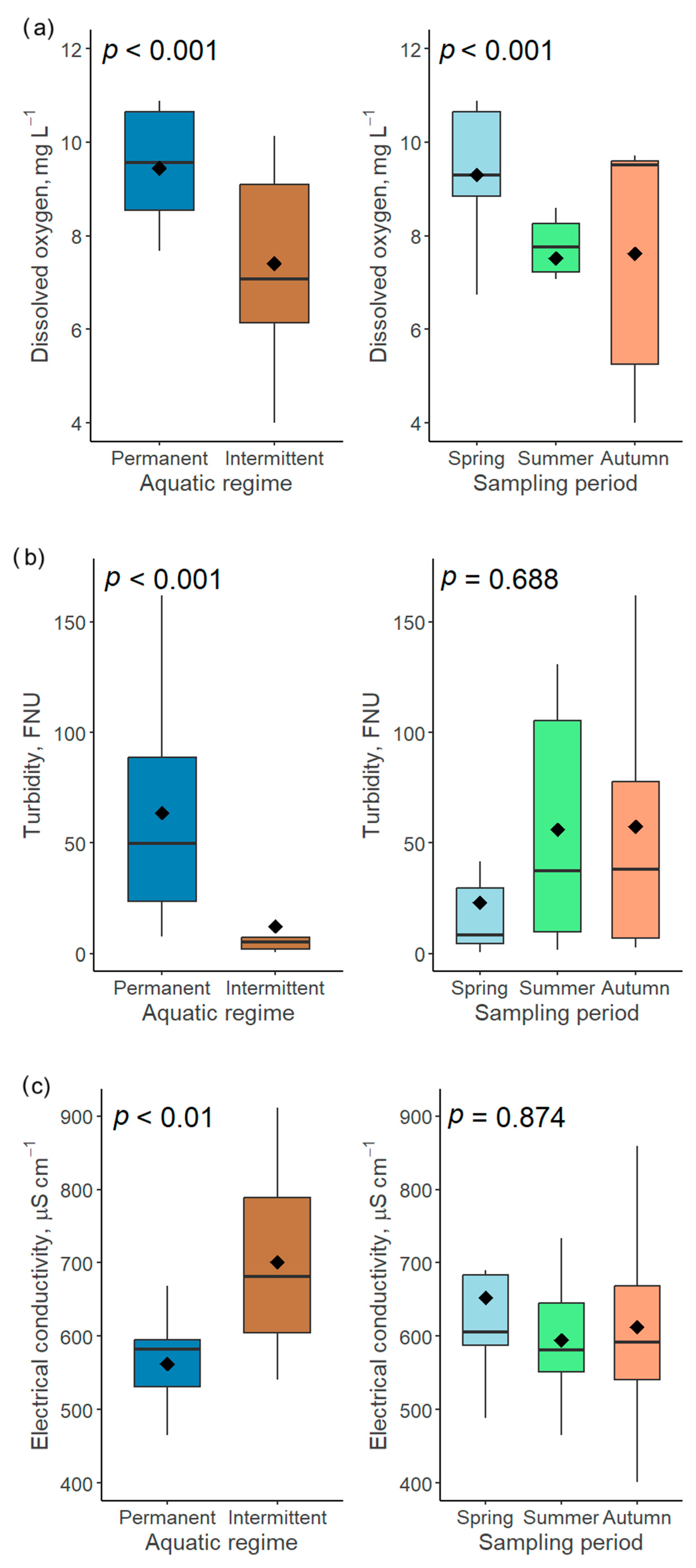 Hydrology 12 00213 g010
