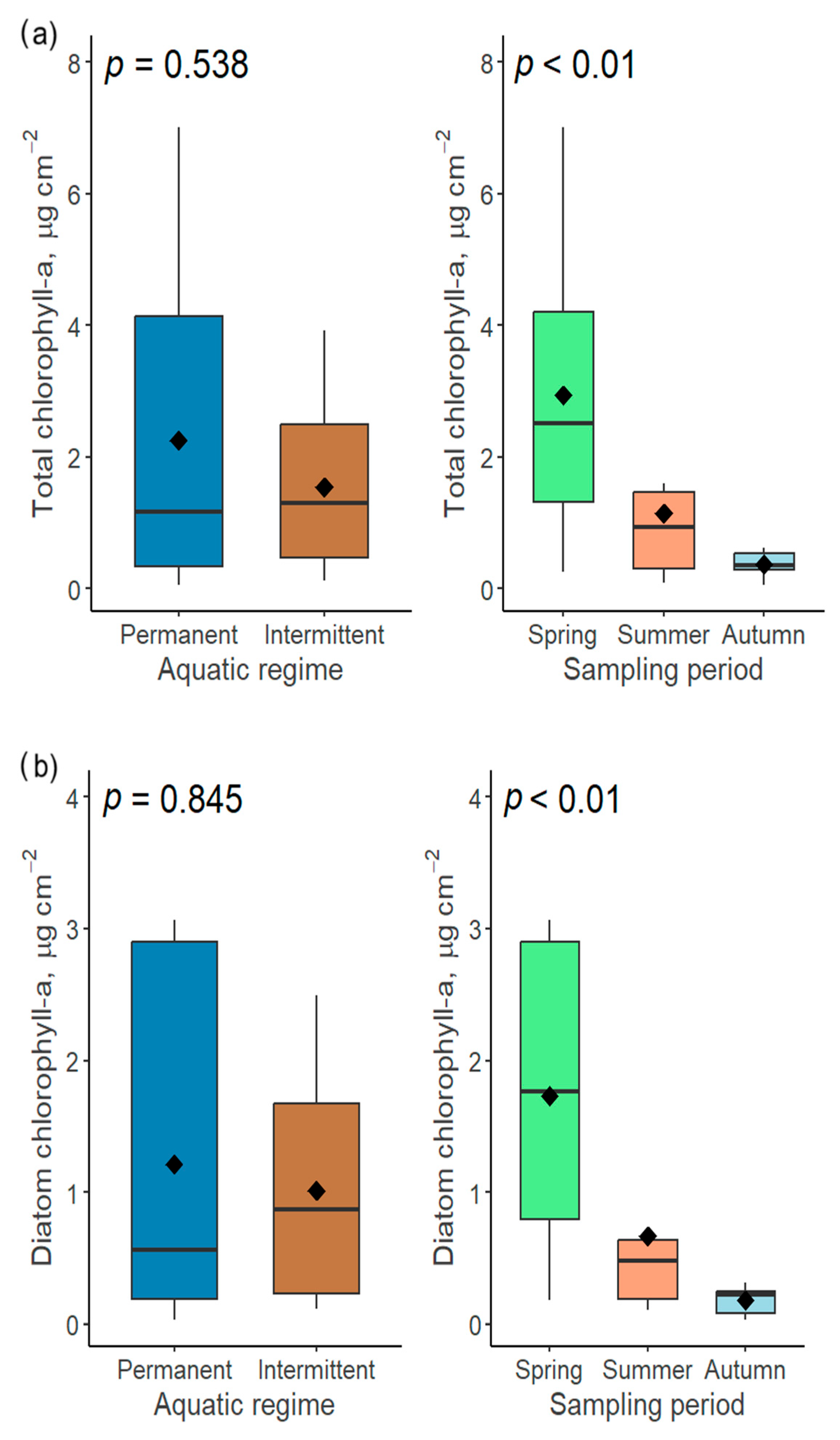Hydrology 12 00213 g012