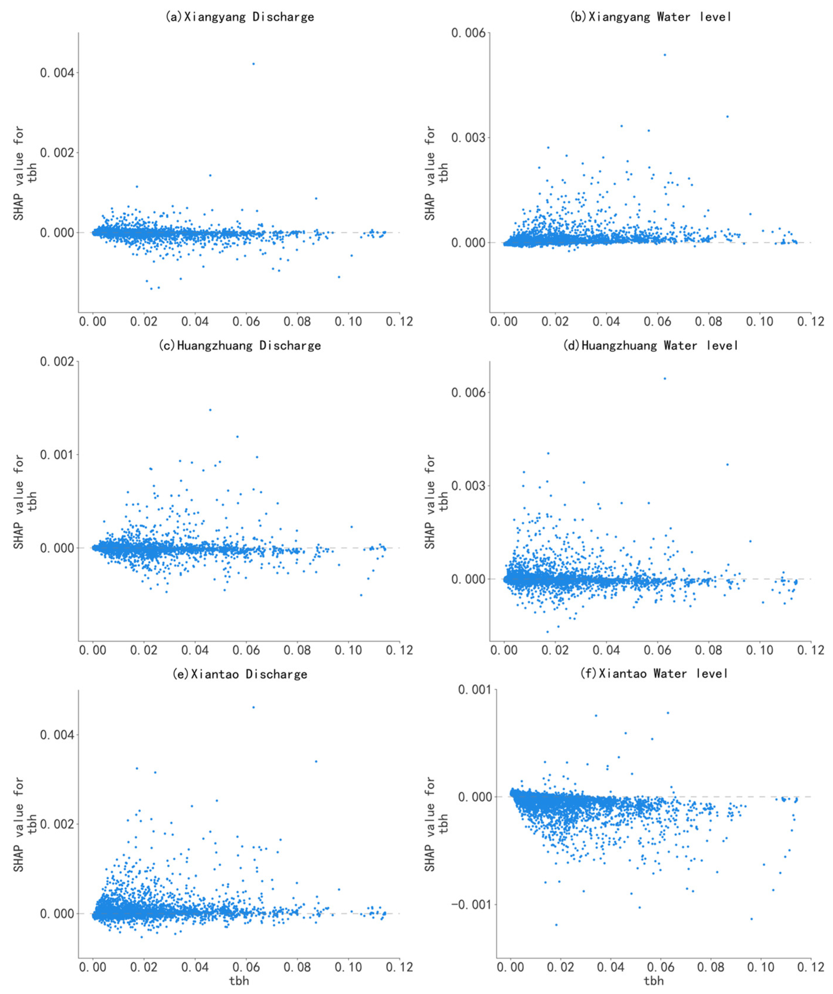 Hydrology 12 00217 g005 Hydrology 12 00217 g005