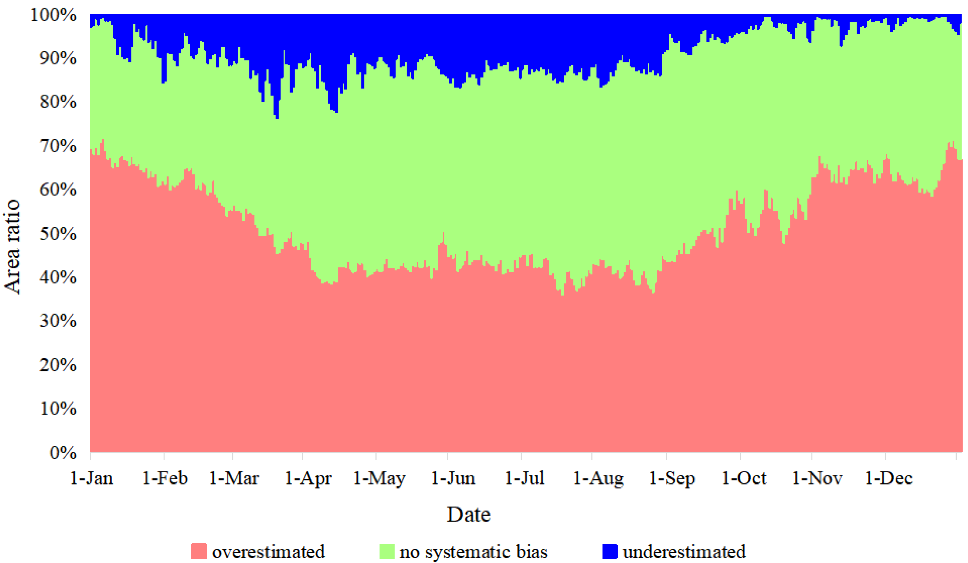 Hydrology 12 00218 g003 Hydrology 12 00218 g003