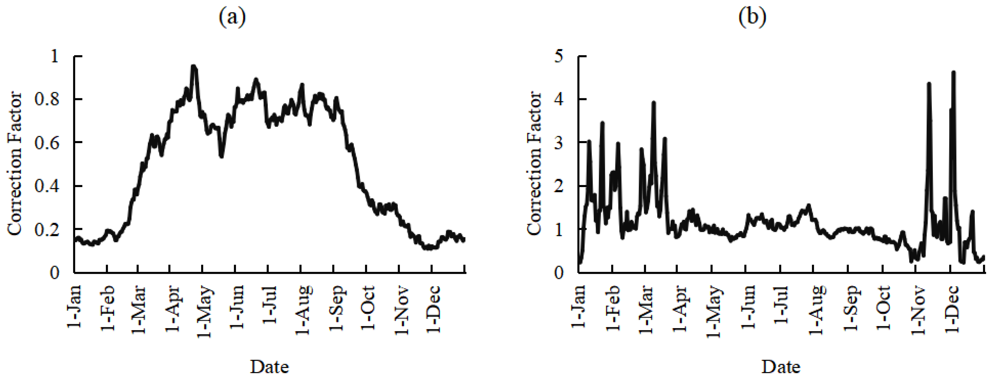 Hydrology 12 00218 g006 Hydrology 12 00218 g006