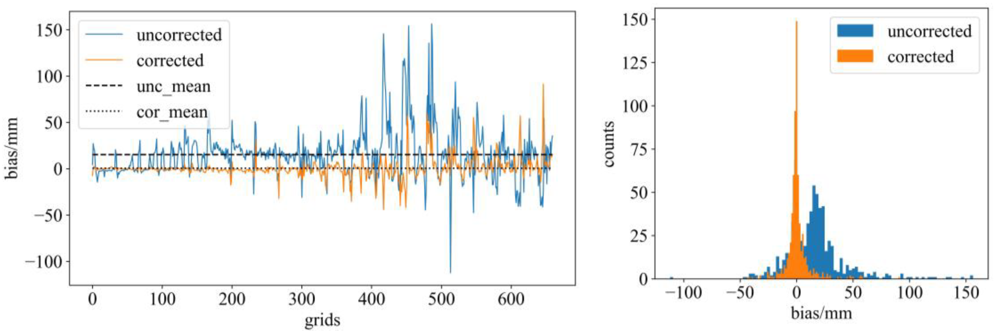 Hydrology 12 00218 g008 Hydrology 12 00218 g008