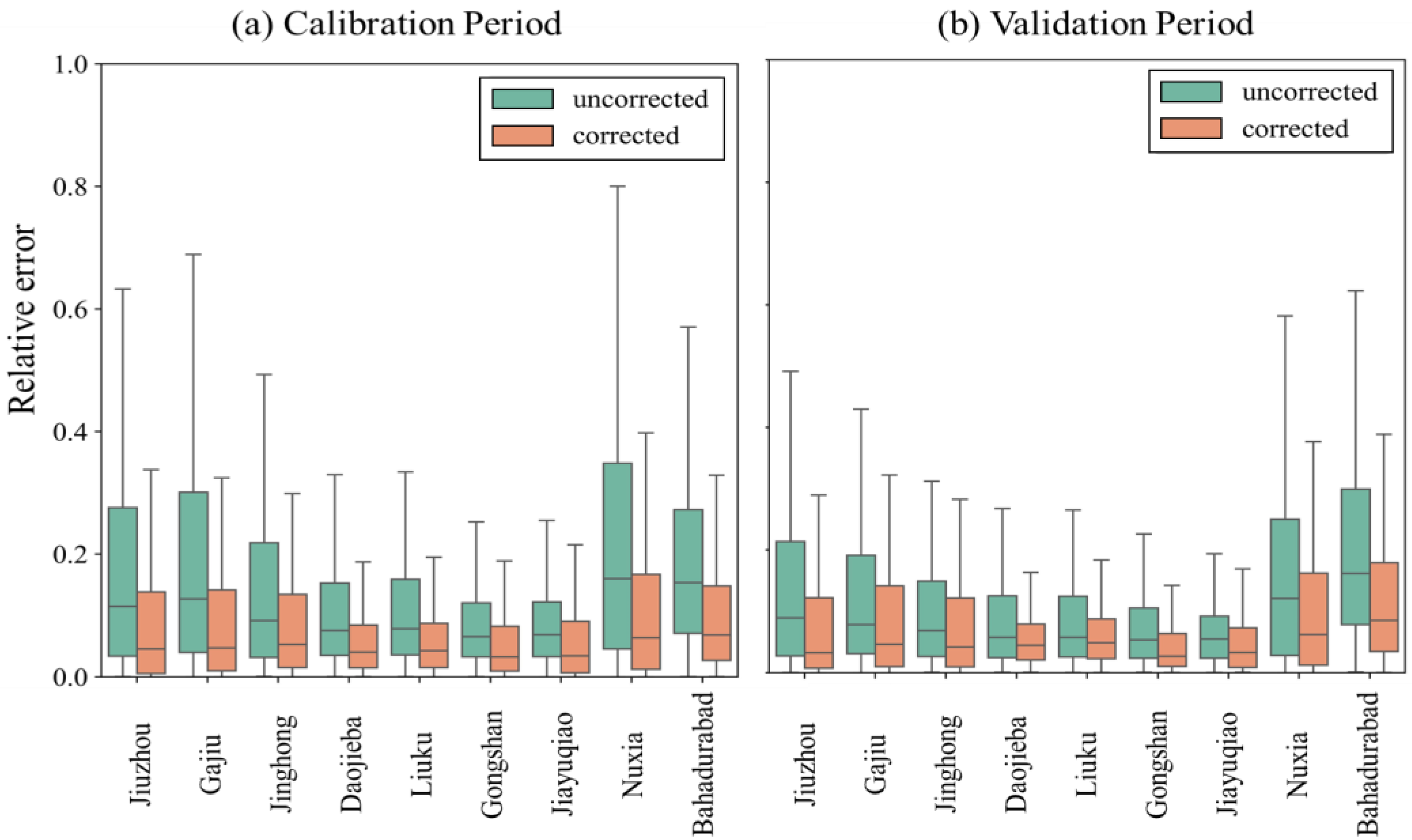 Hydrology 12 00218 g009 Hydrology 12 00218 g009
