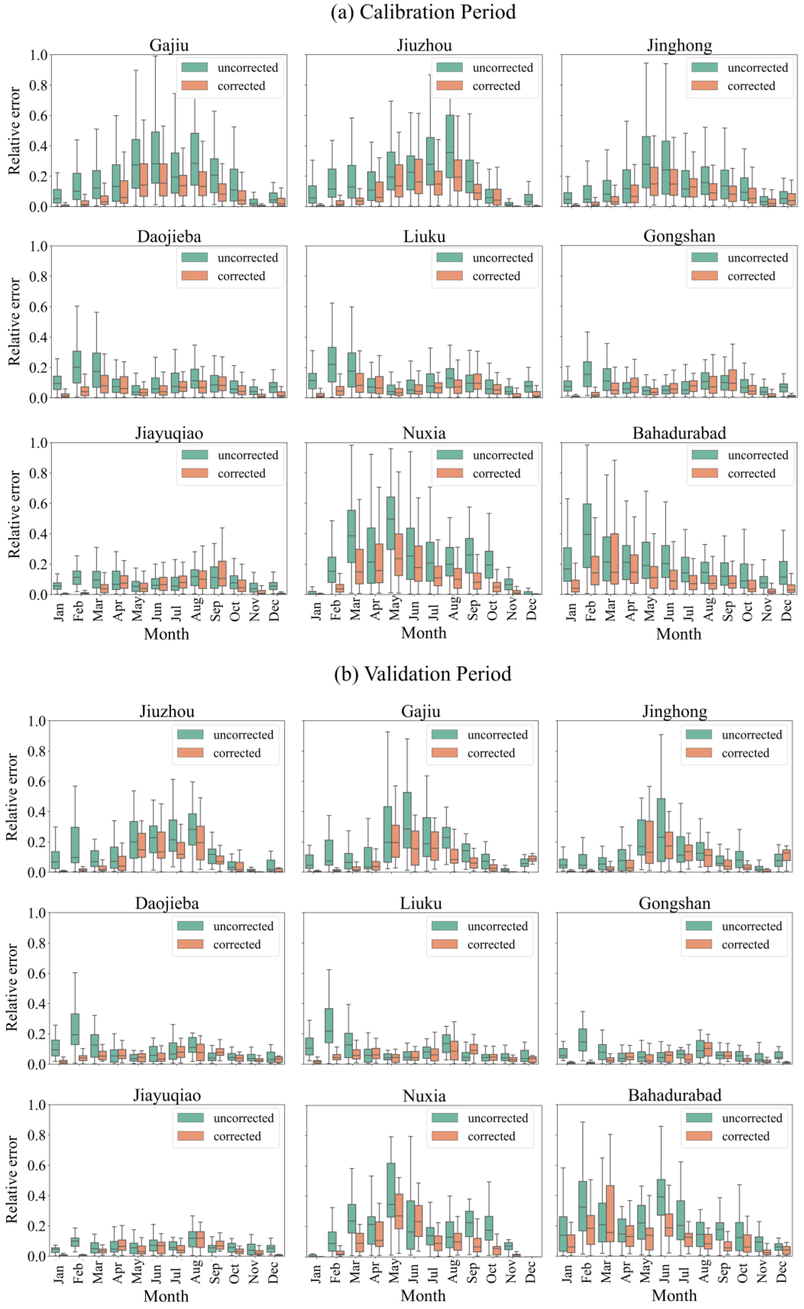 Hydrology 12 00218 g010 Hydrology 12 00218 g010