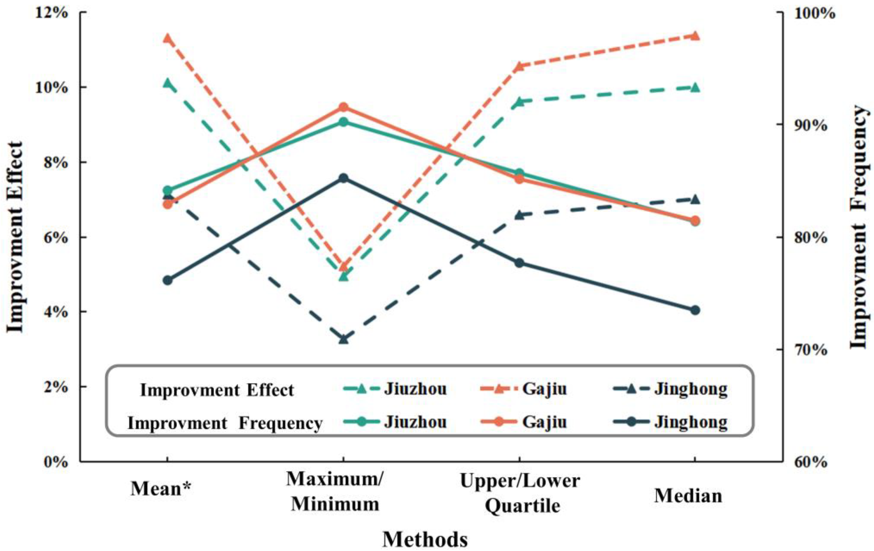 Hydrology 12 00218 g011 Hydrology 12 00218 g011