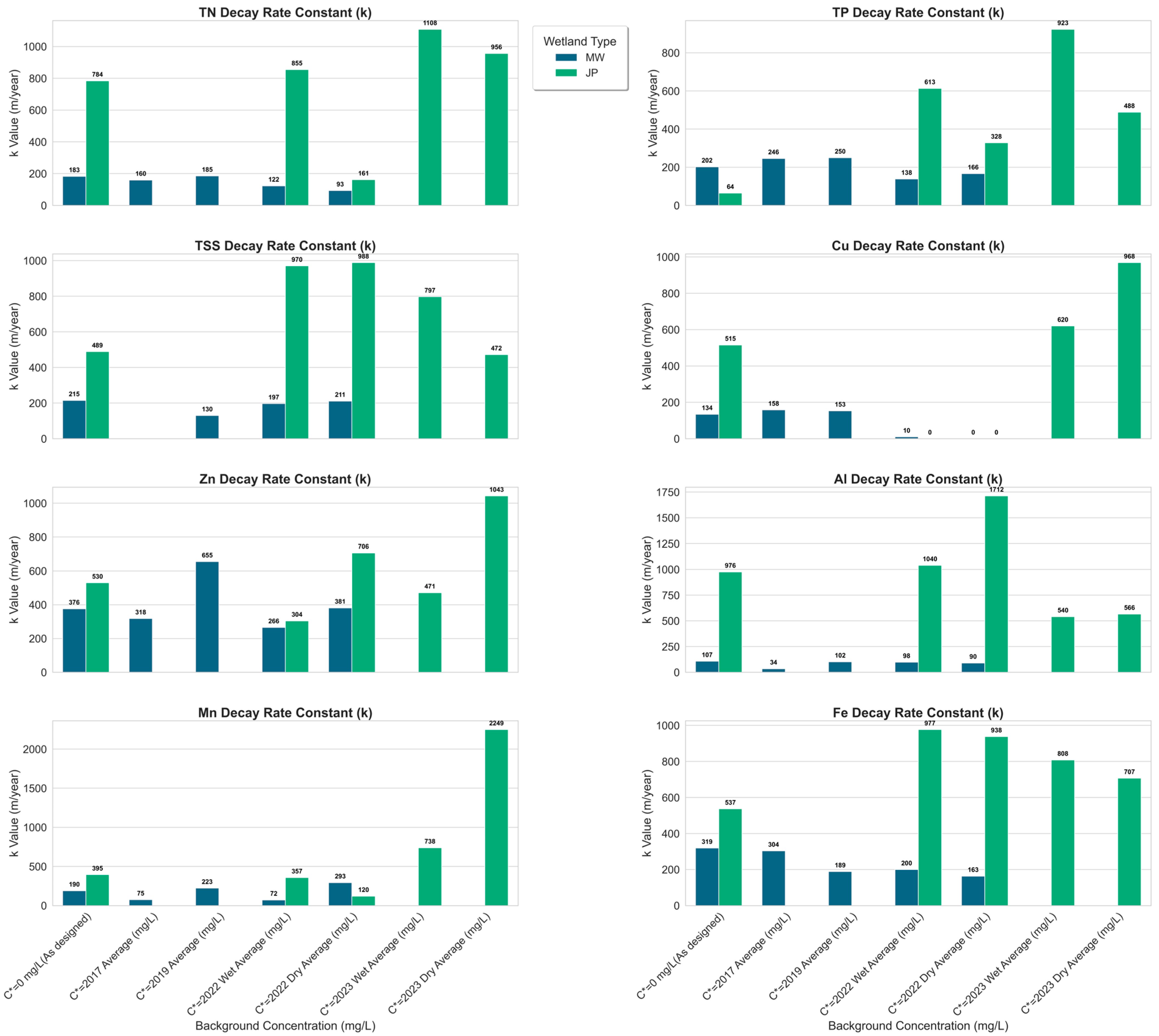 Hydrology 12 00219 g004 Hydrology 12 00219 g004
