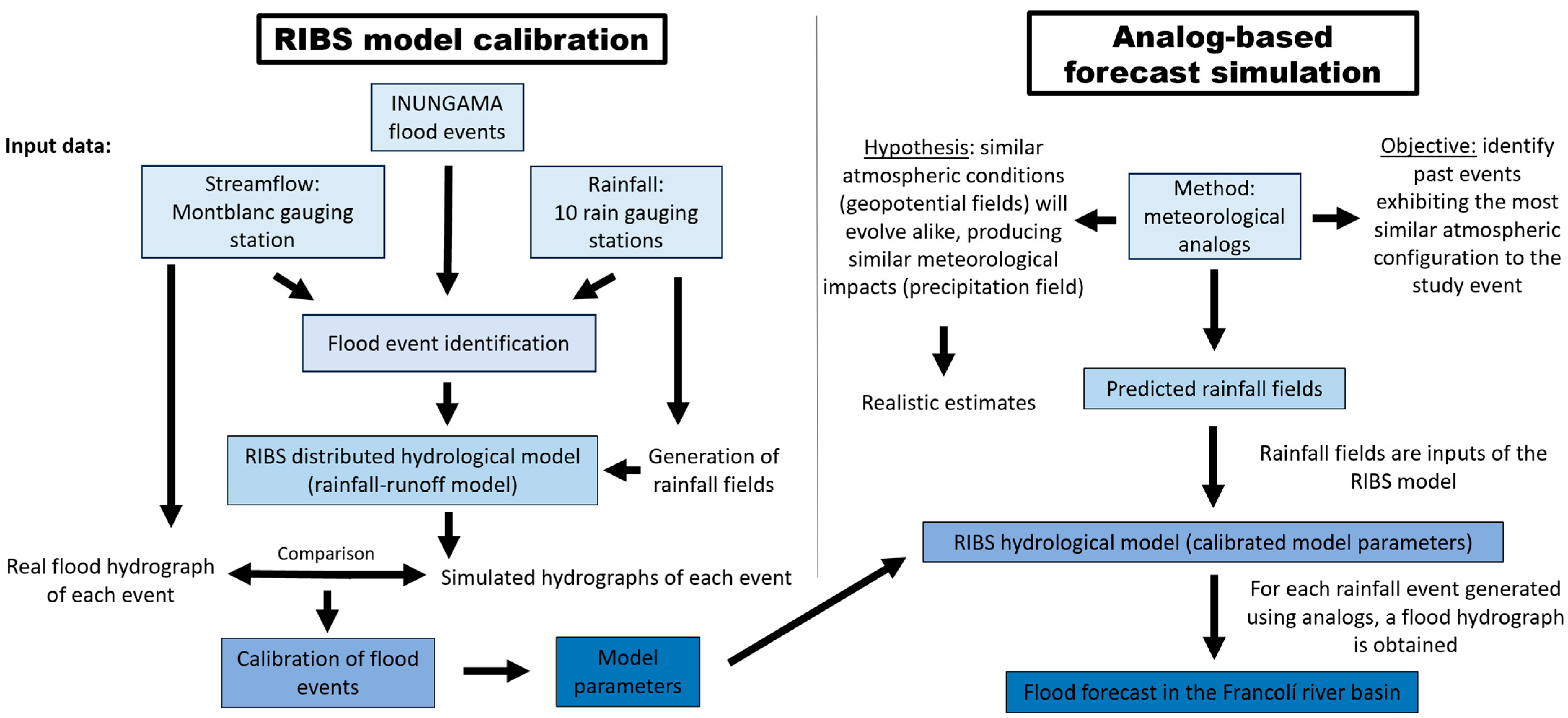 Hydrology 12 00220 g002