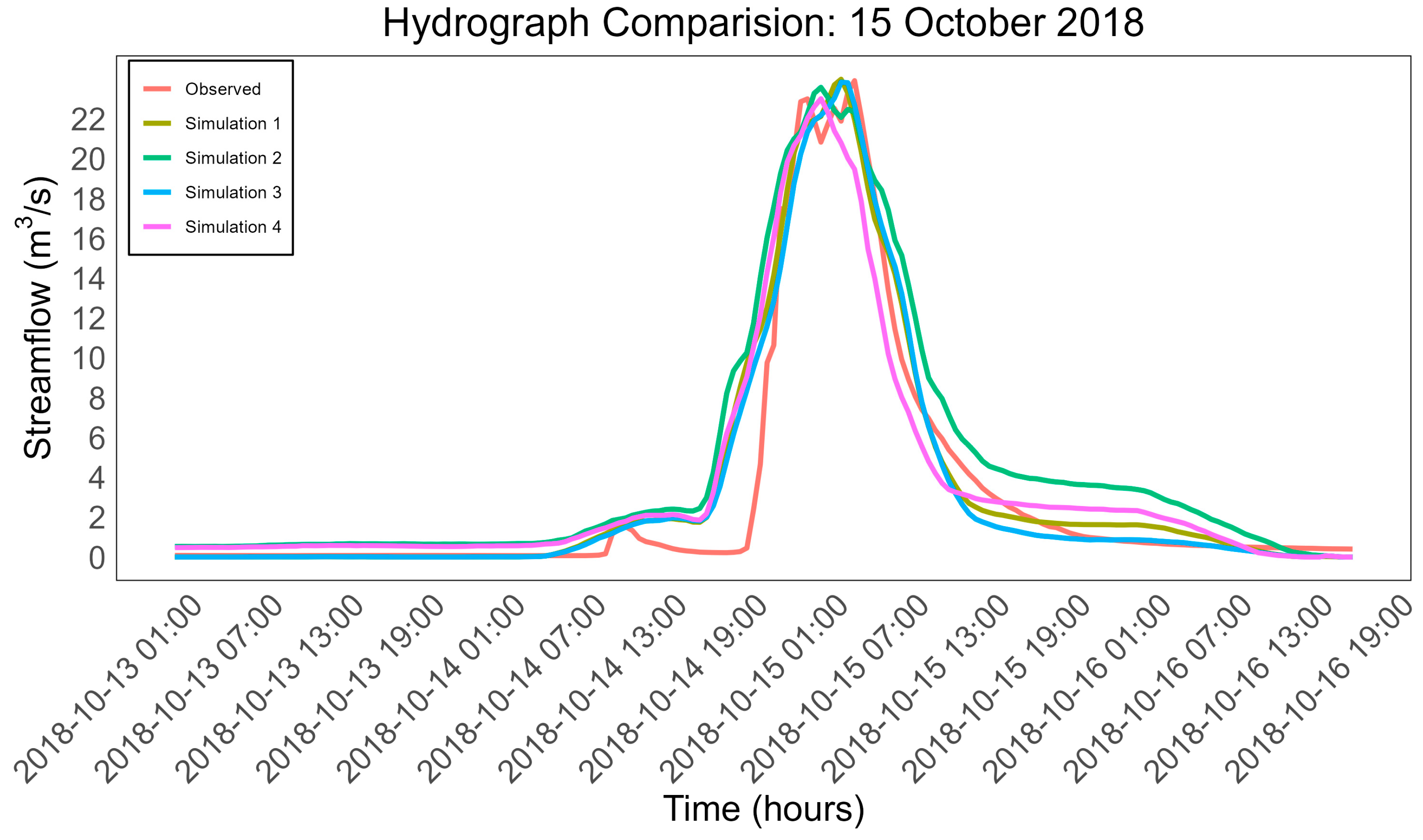 Hydrology 12 00220 g005