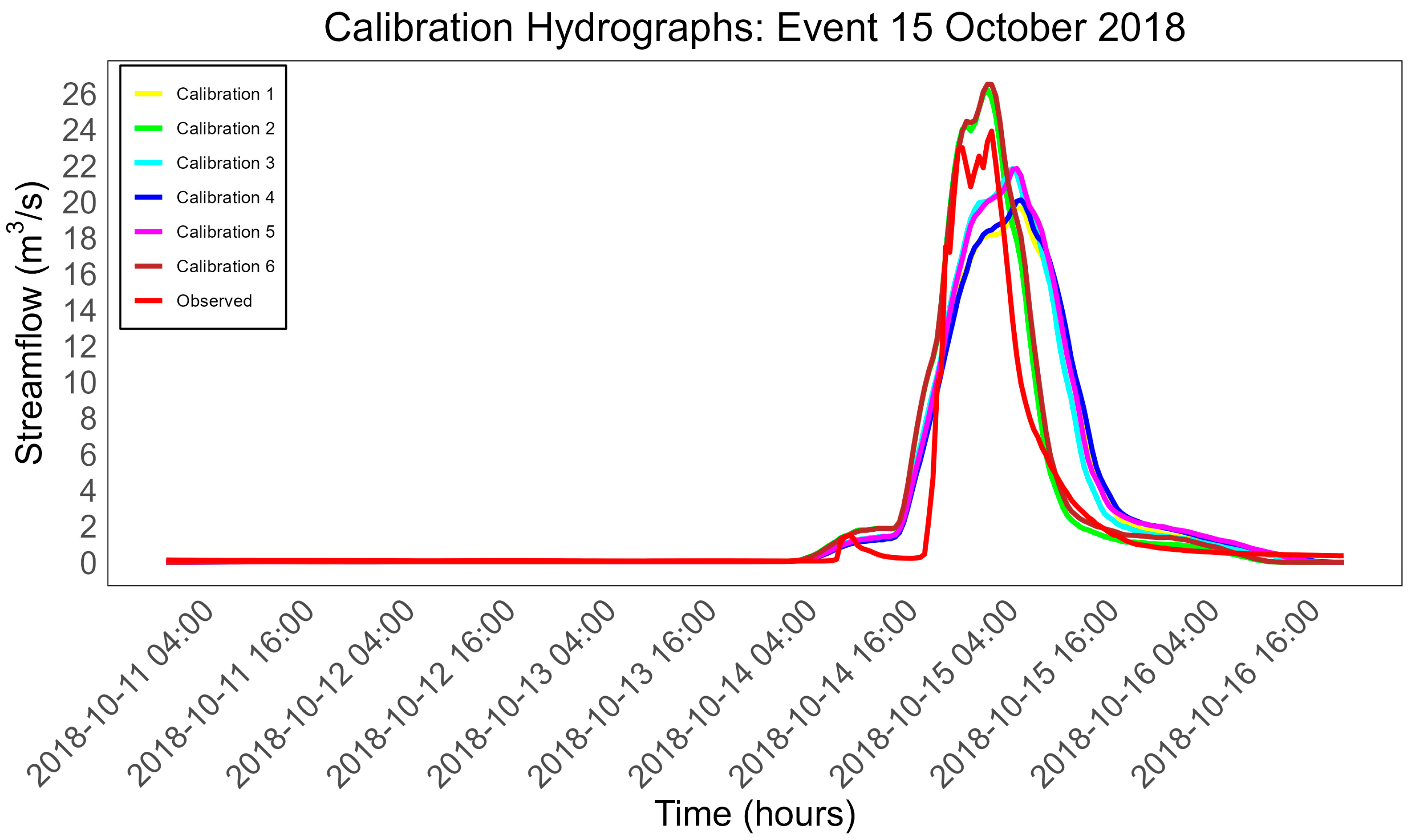 Hydrology 12 00220 g006