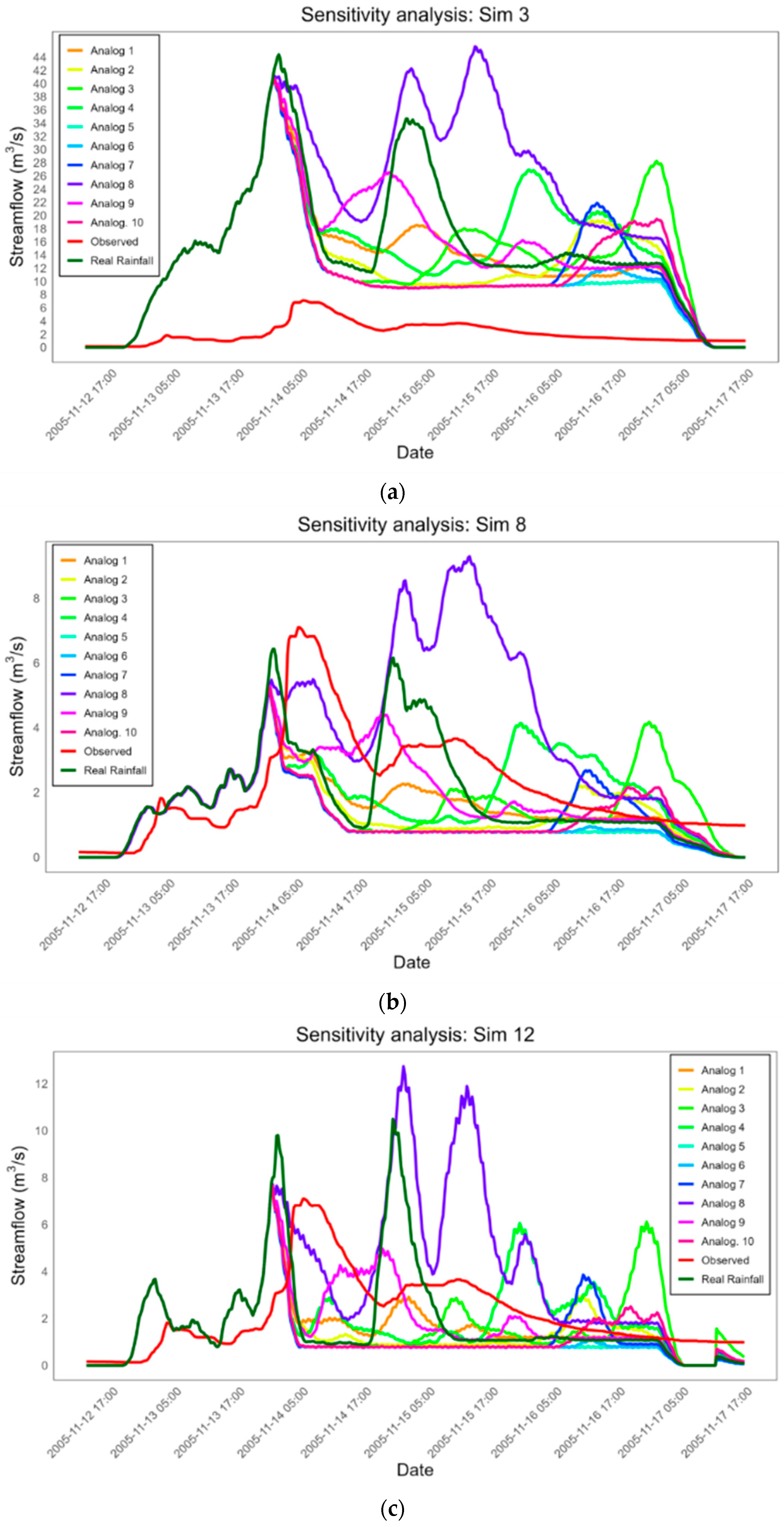Hydrology 12 00220 g007