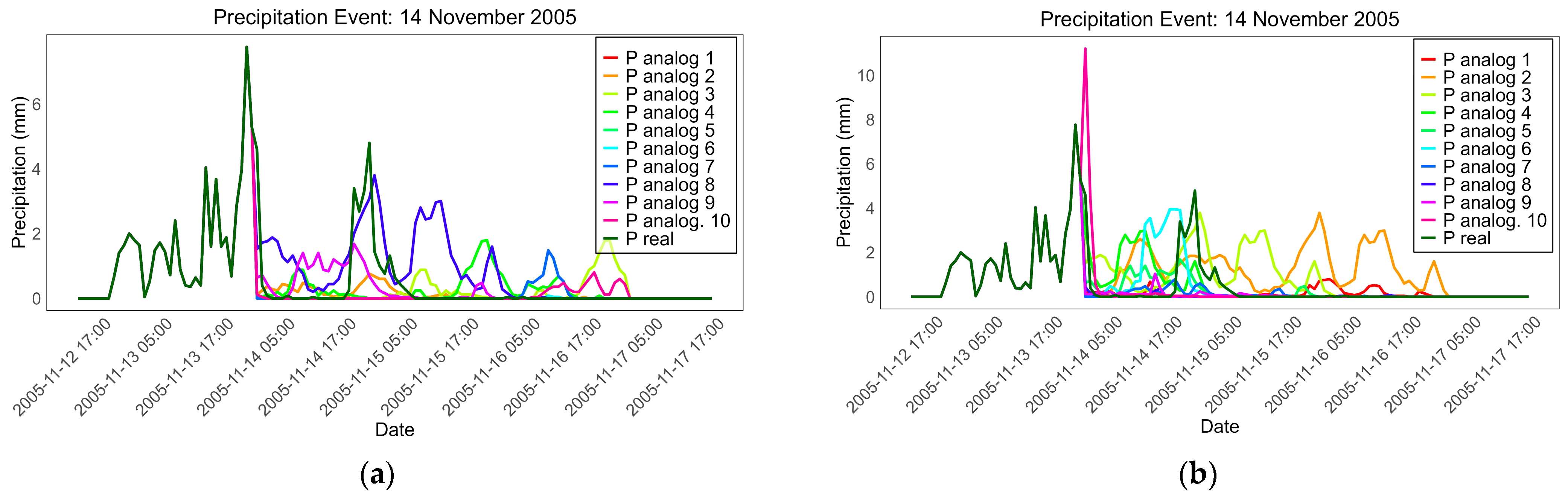 Hydrology 12 00220 g008