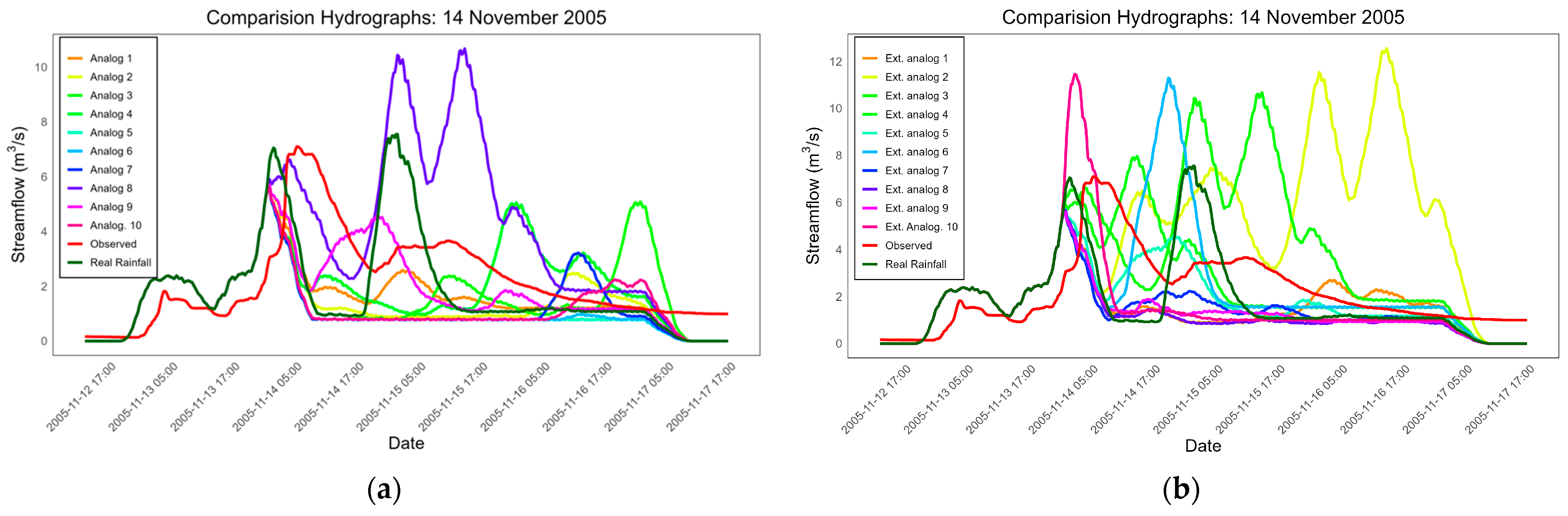 Hydrology 12 00220 g009