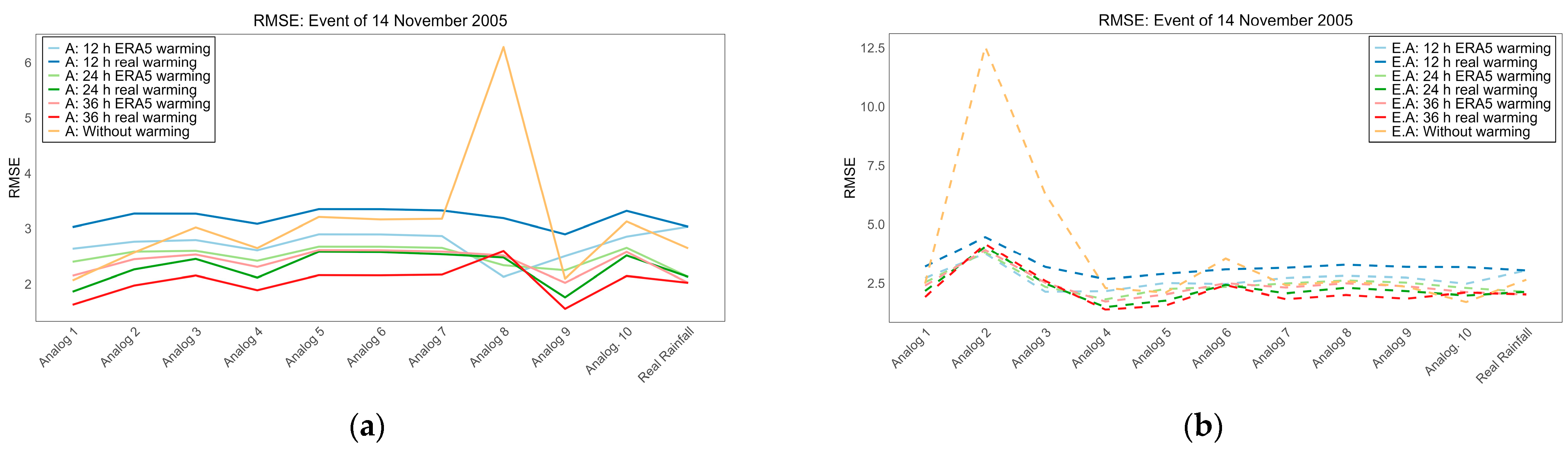 Hydrology 12 00220 g010