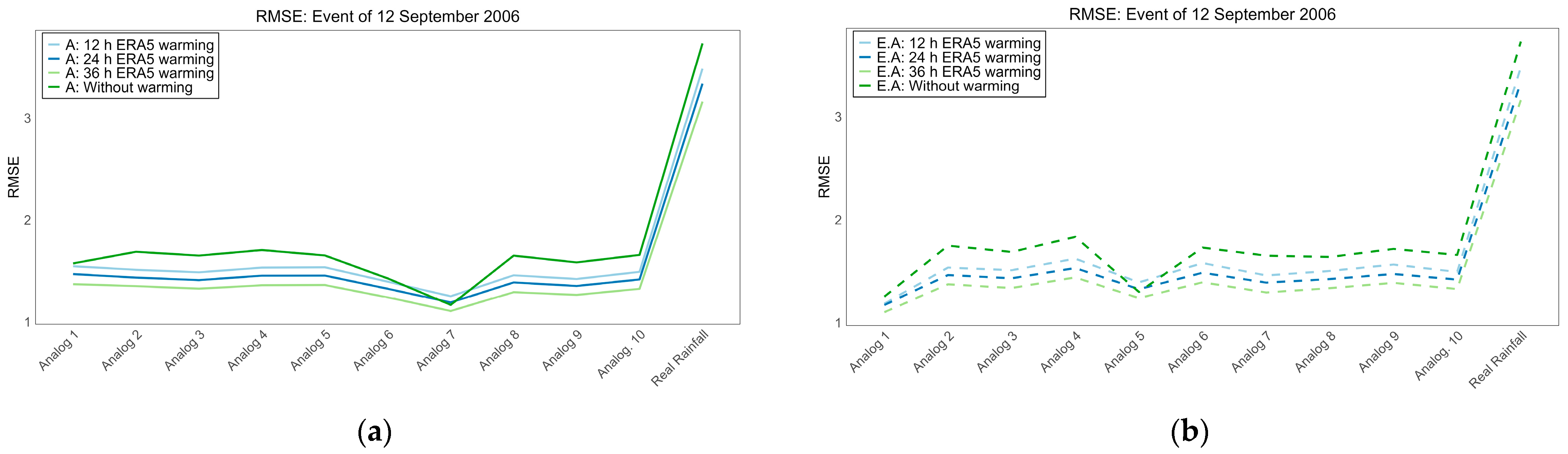 Hydrology 12 00220 g011