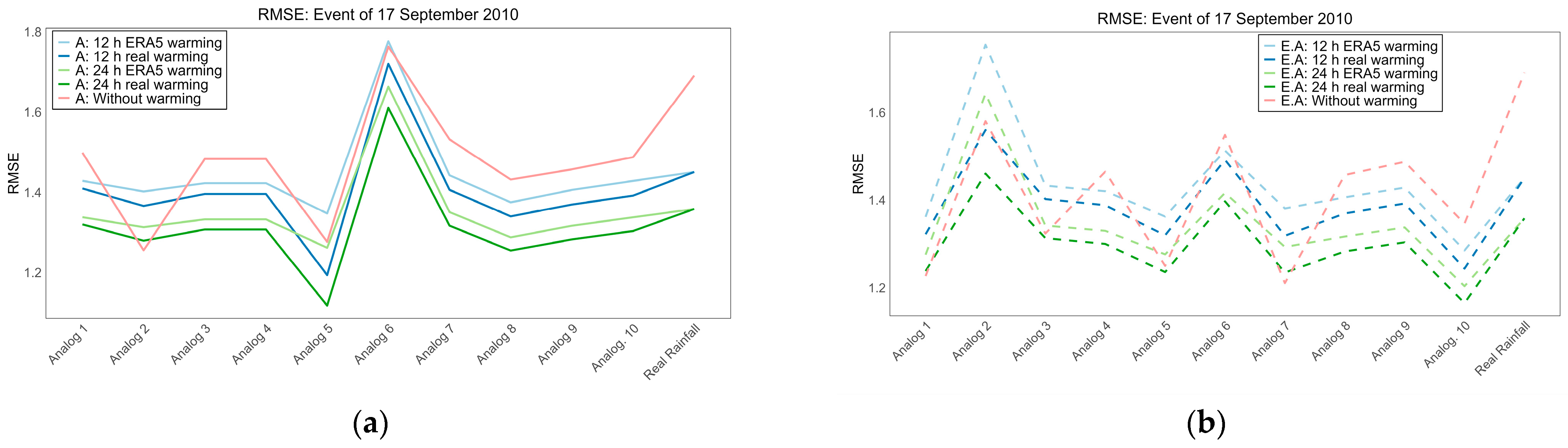 Hydrology 12 00220 g012