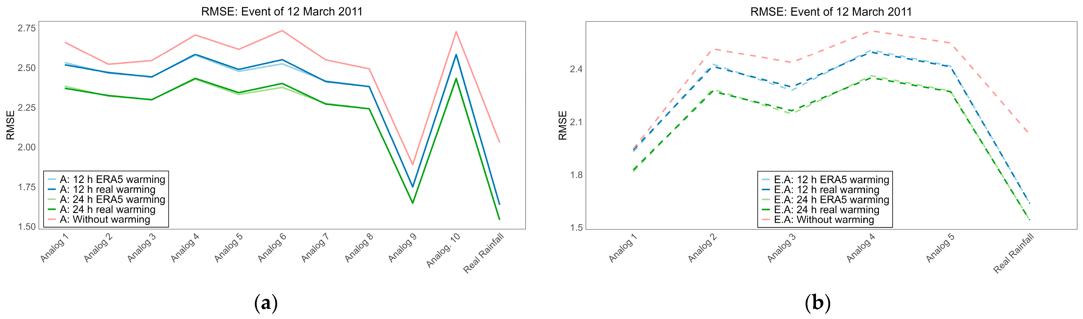 Hydrology 12 00220 g013
