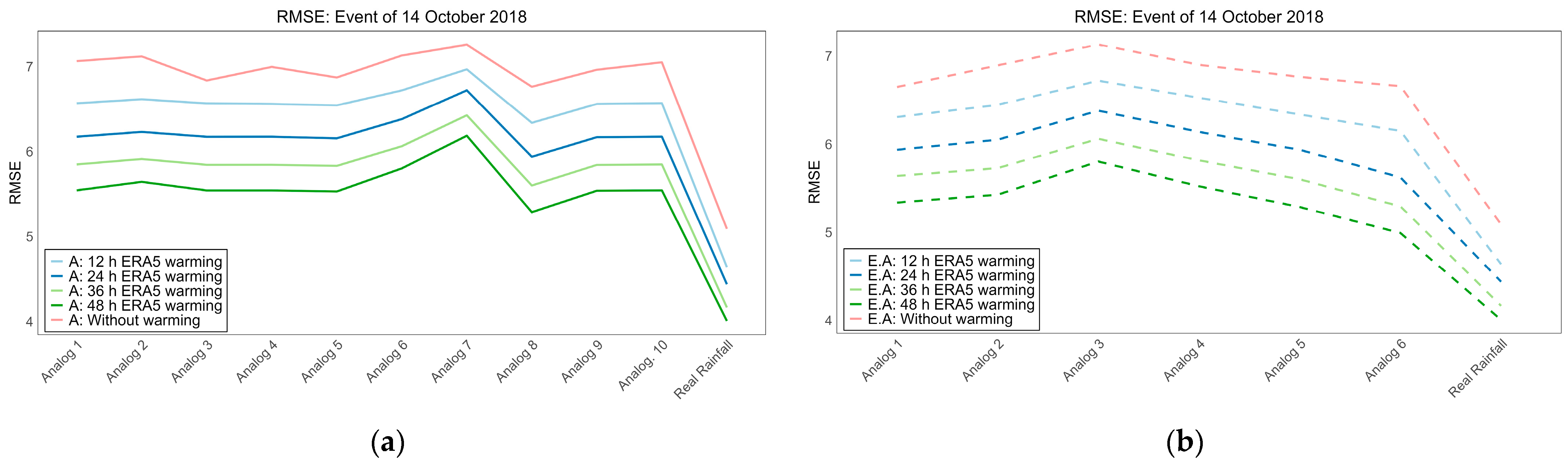 Hydrology 12 00220 g014