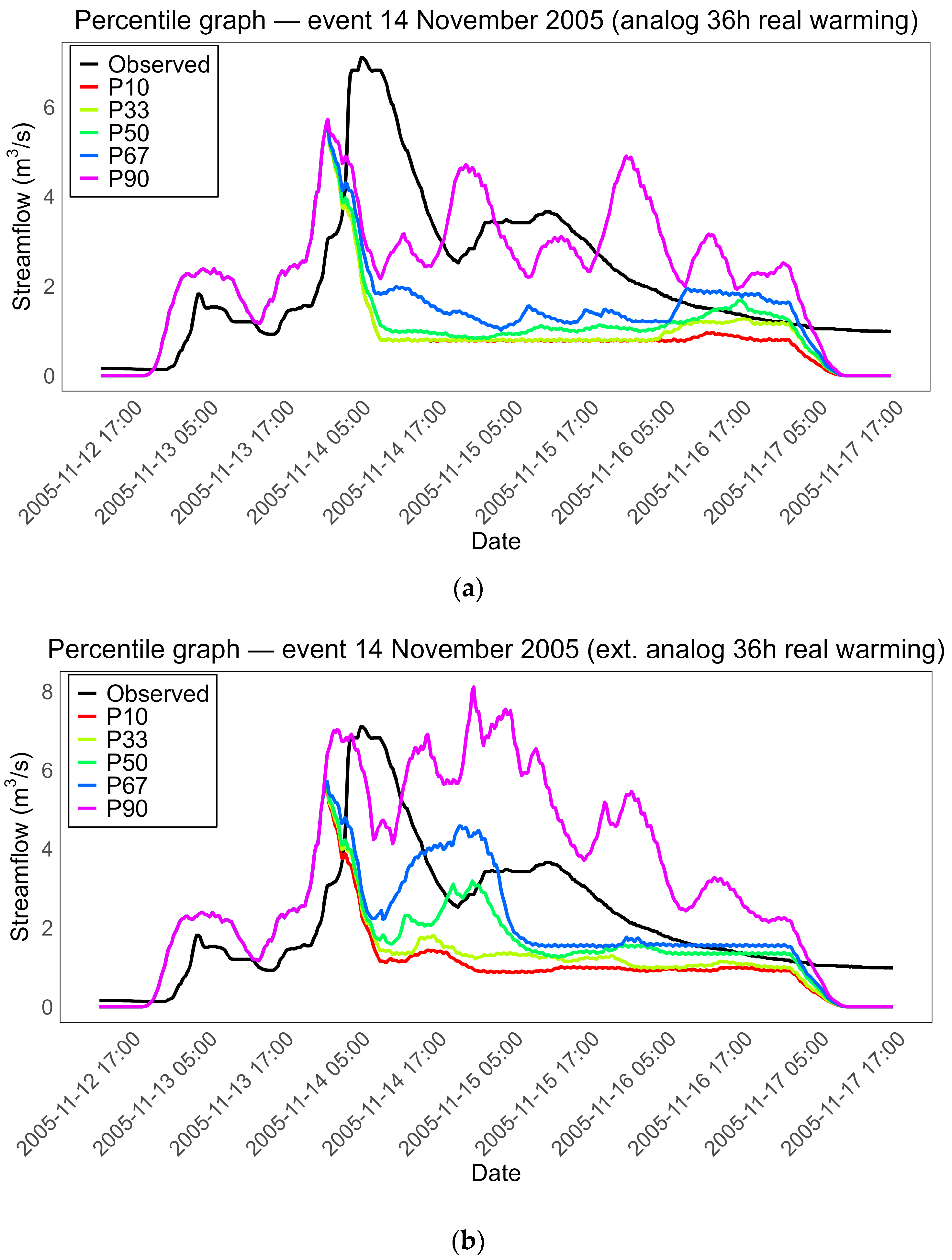 Hydrology 12 00220 g015
