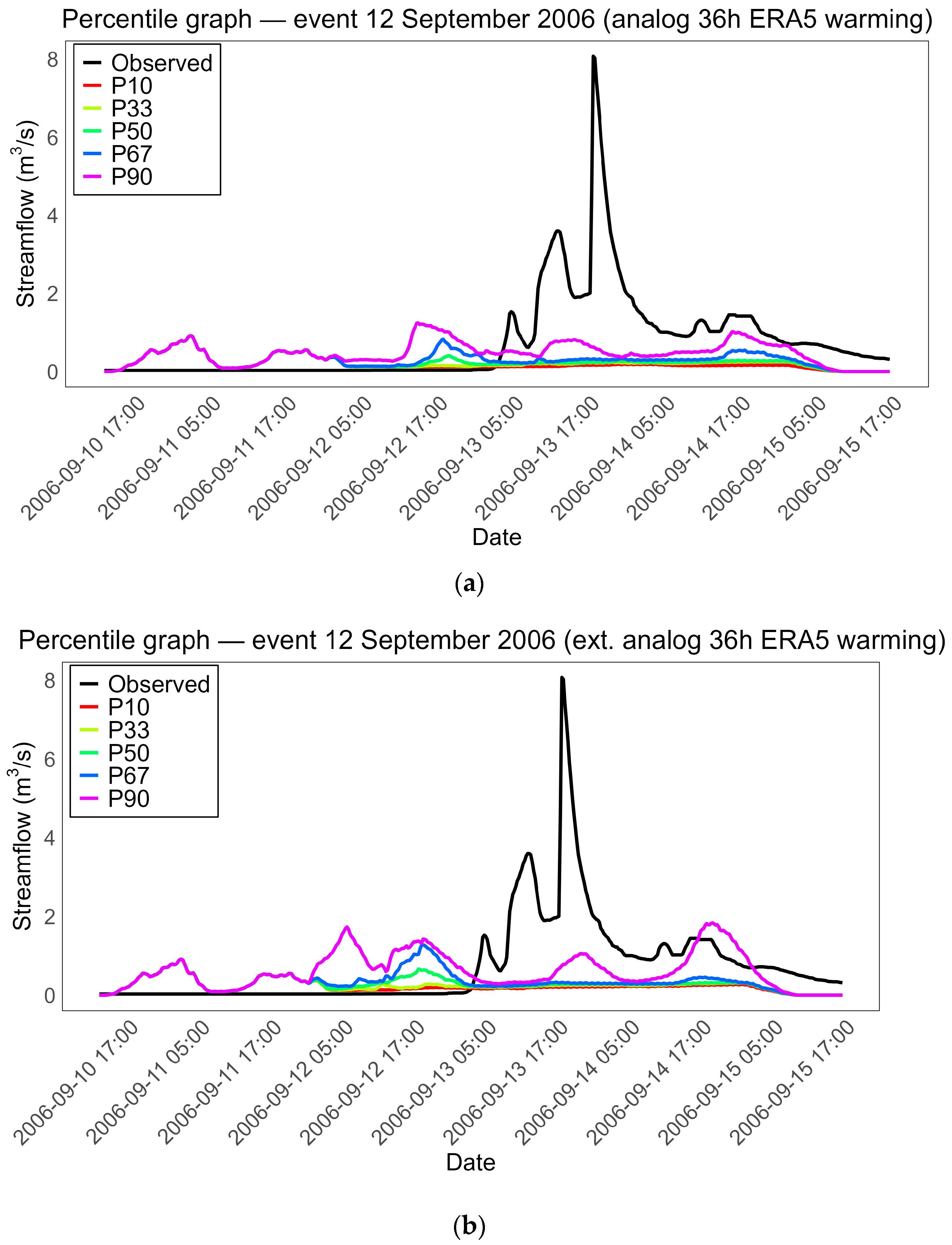 Hydrology 12 00220 g016