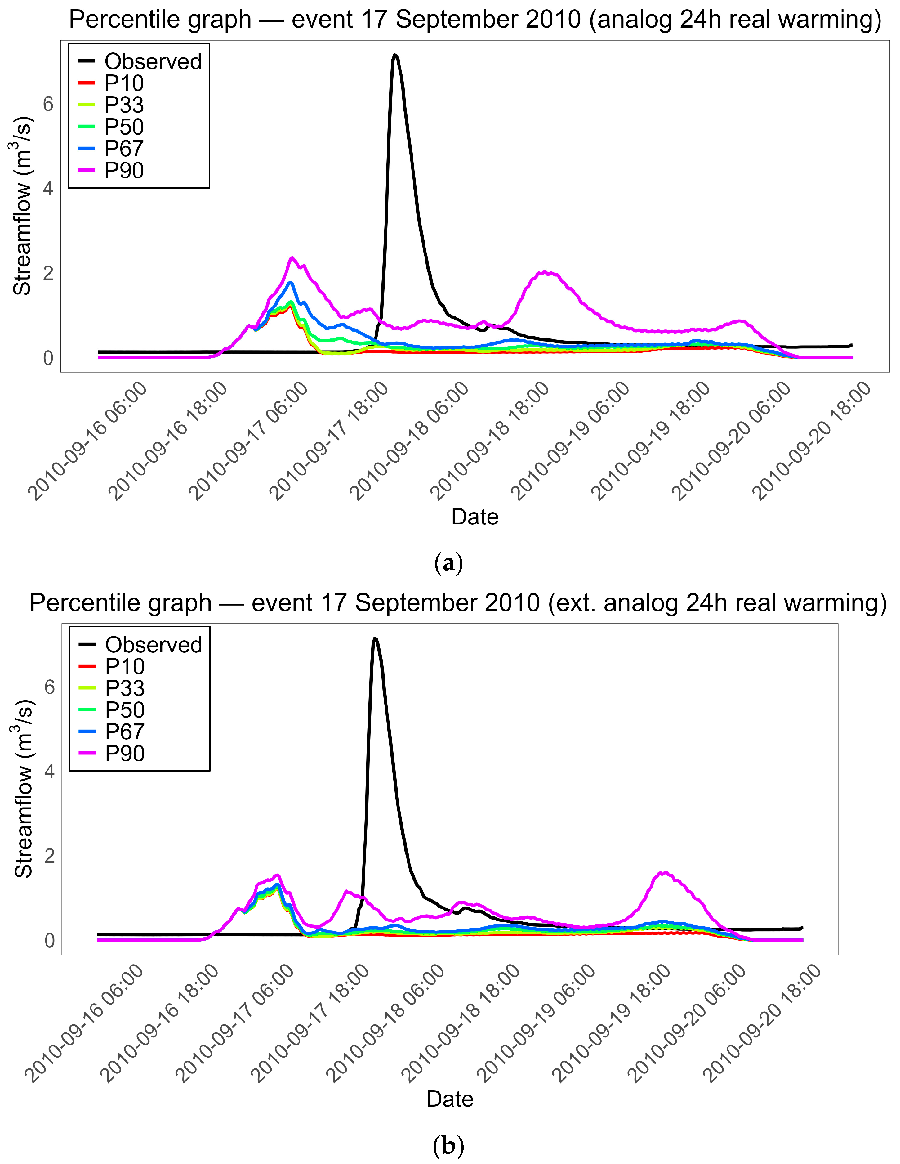 Hydrology 12 00220 g017
