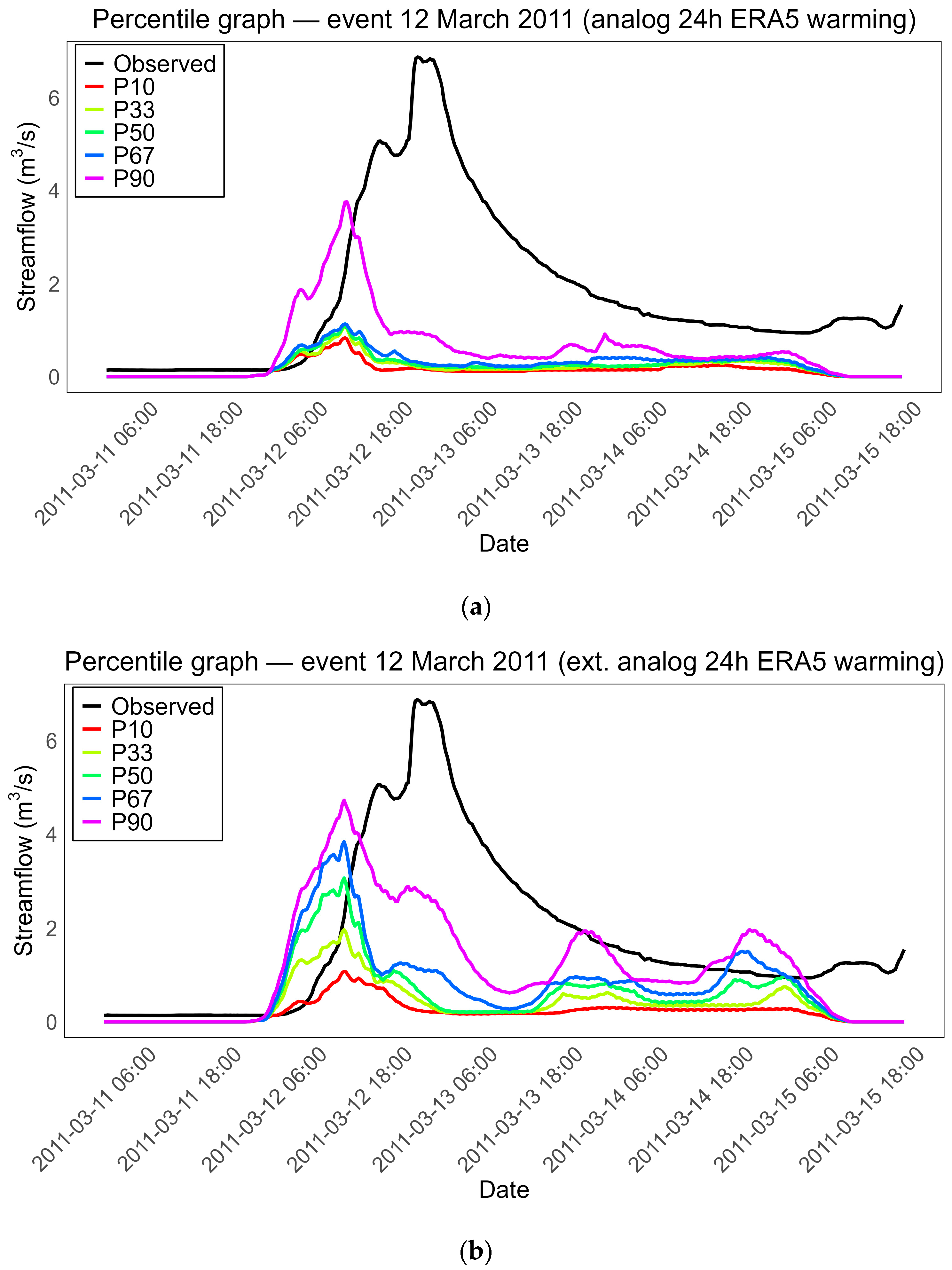 Hydrology 12 00220 g018