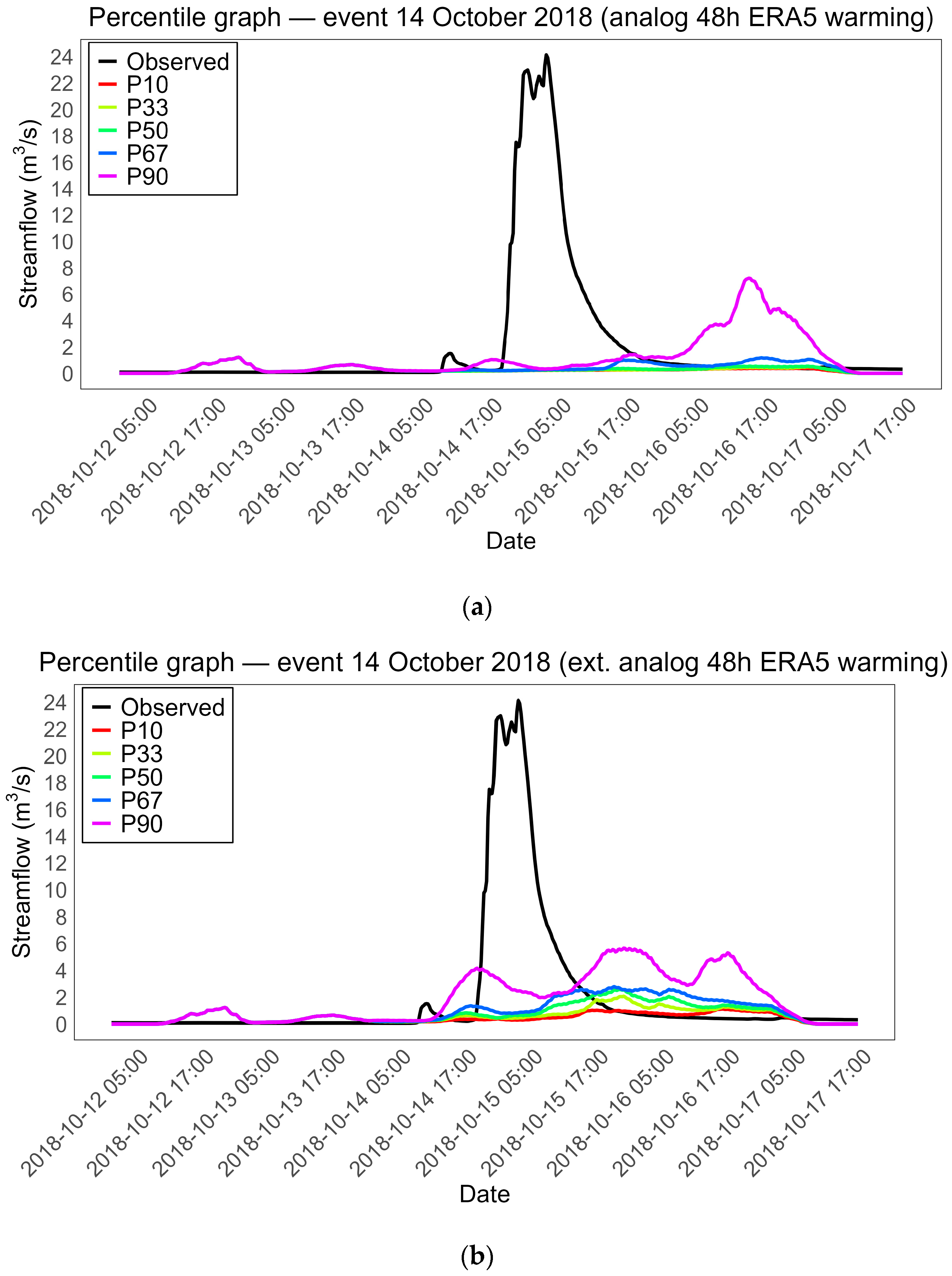 Hydrology 12 00220 g019