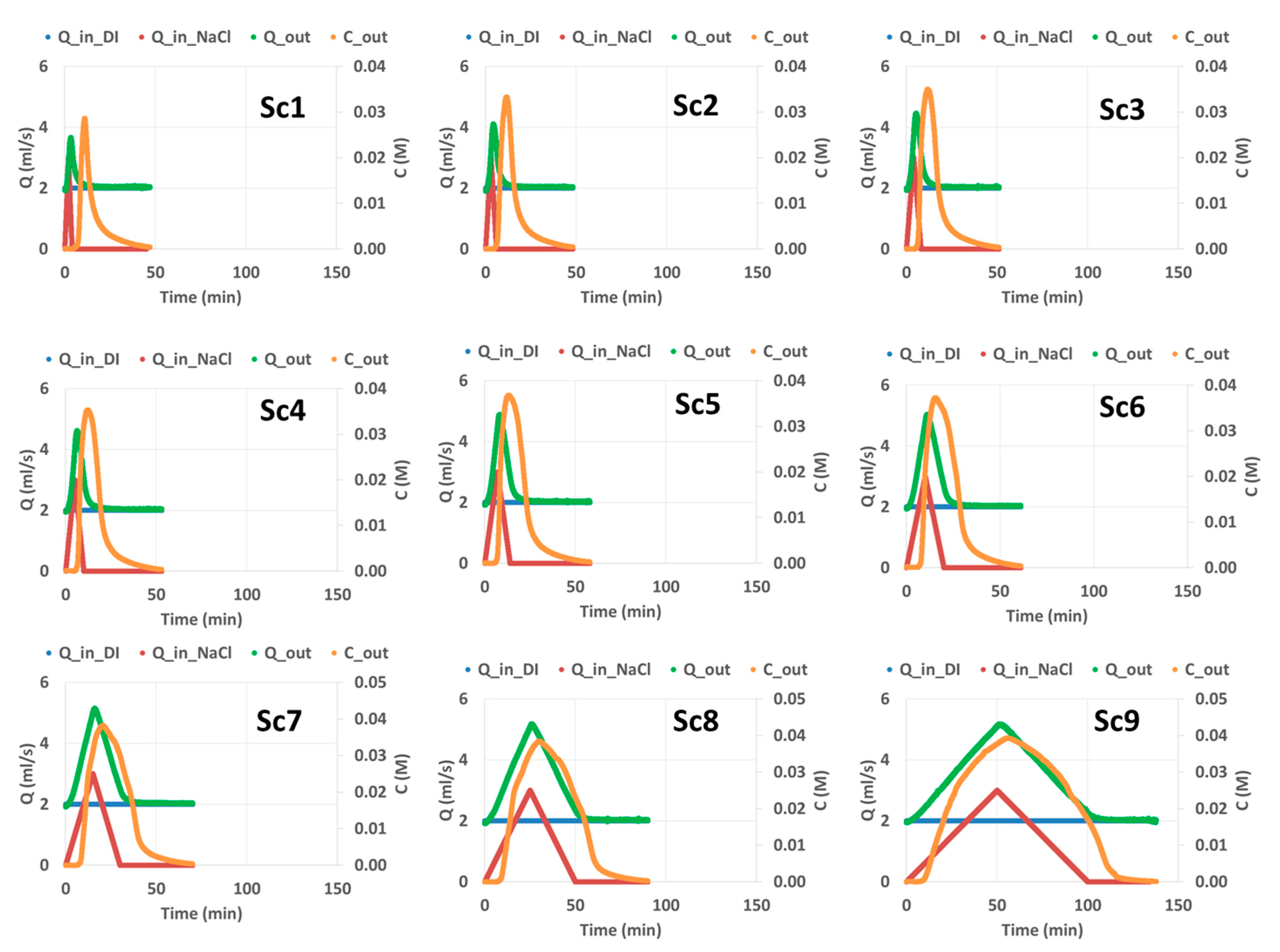Hydrology 12 00221 g003