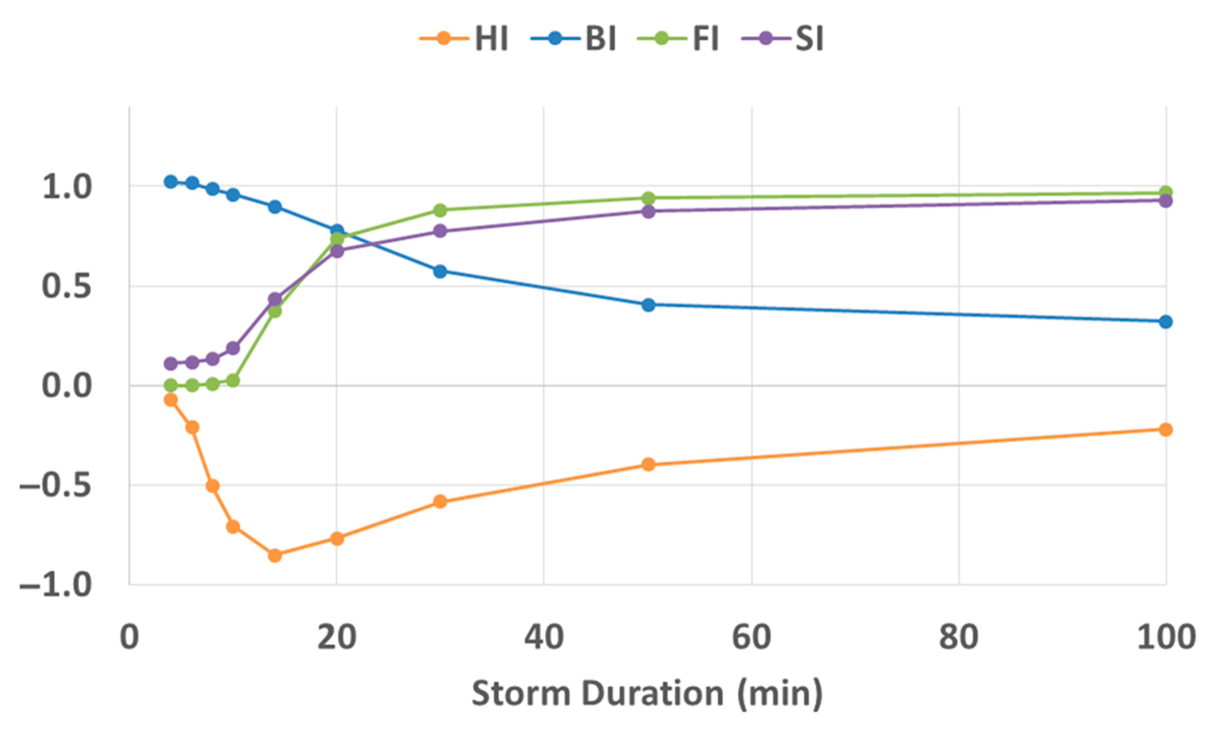 Hydrology 12 00221 g005