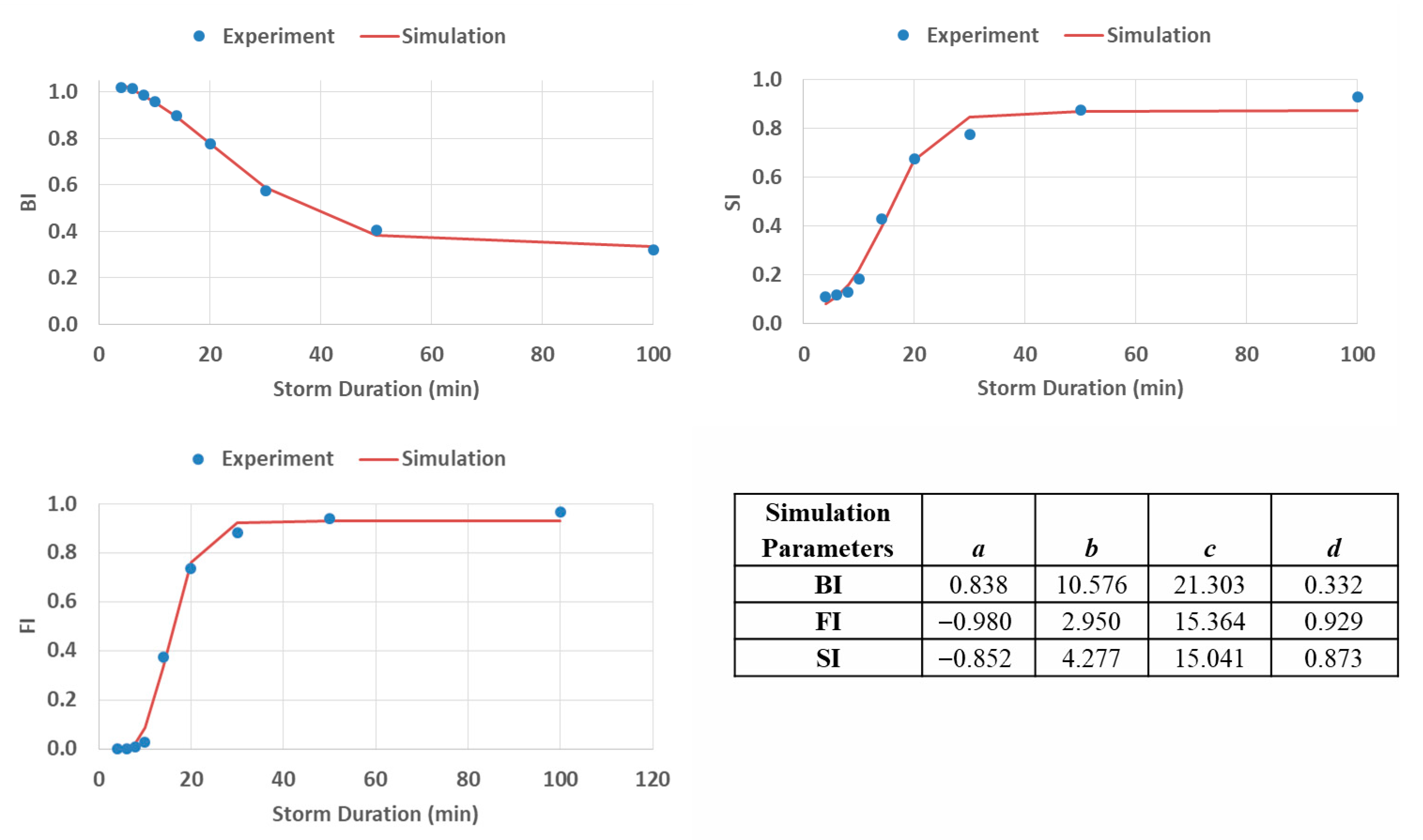 Hydrology 12 00221 g006