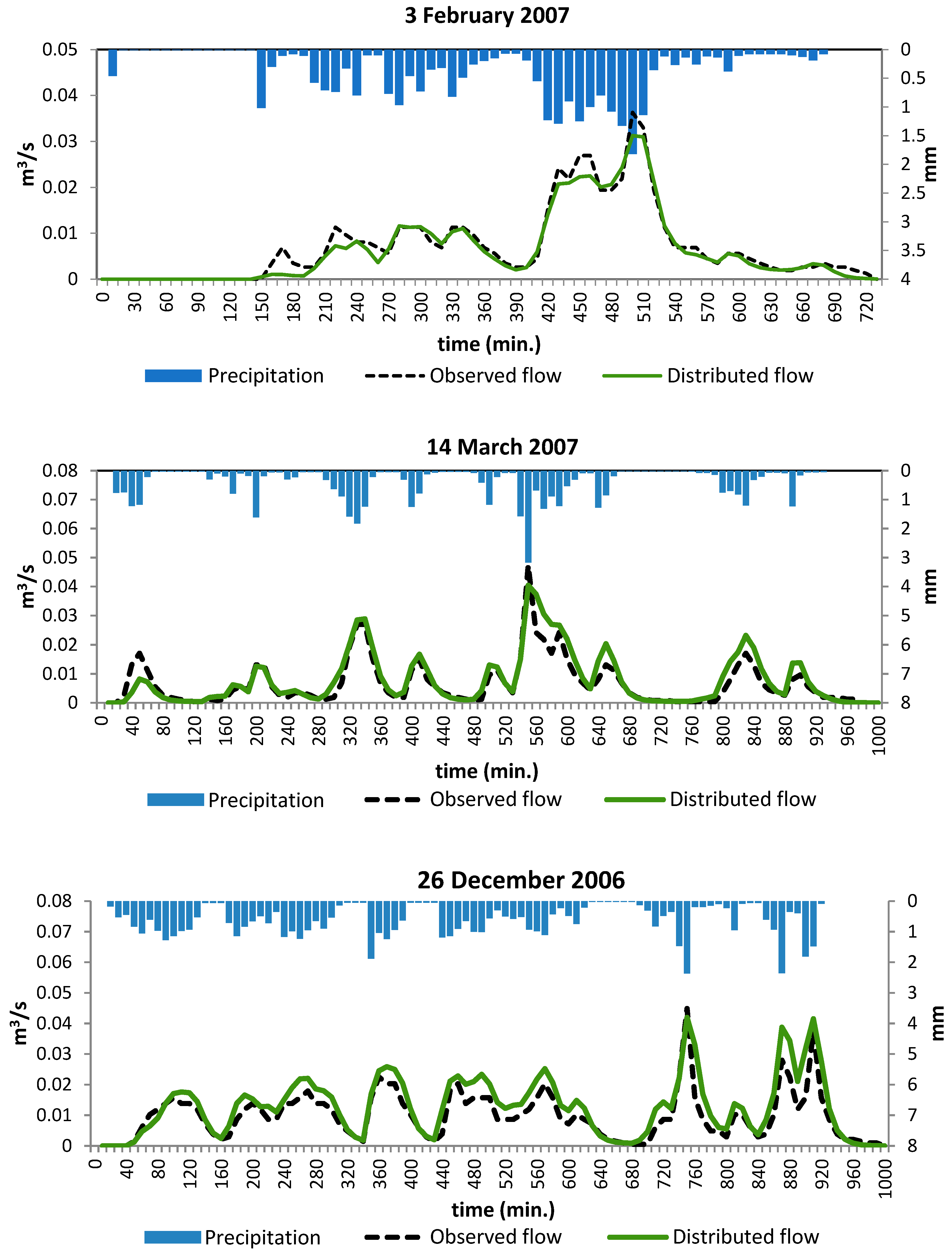 Hydrology 12 00222 g006