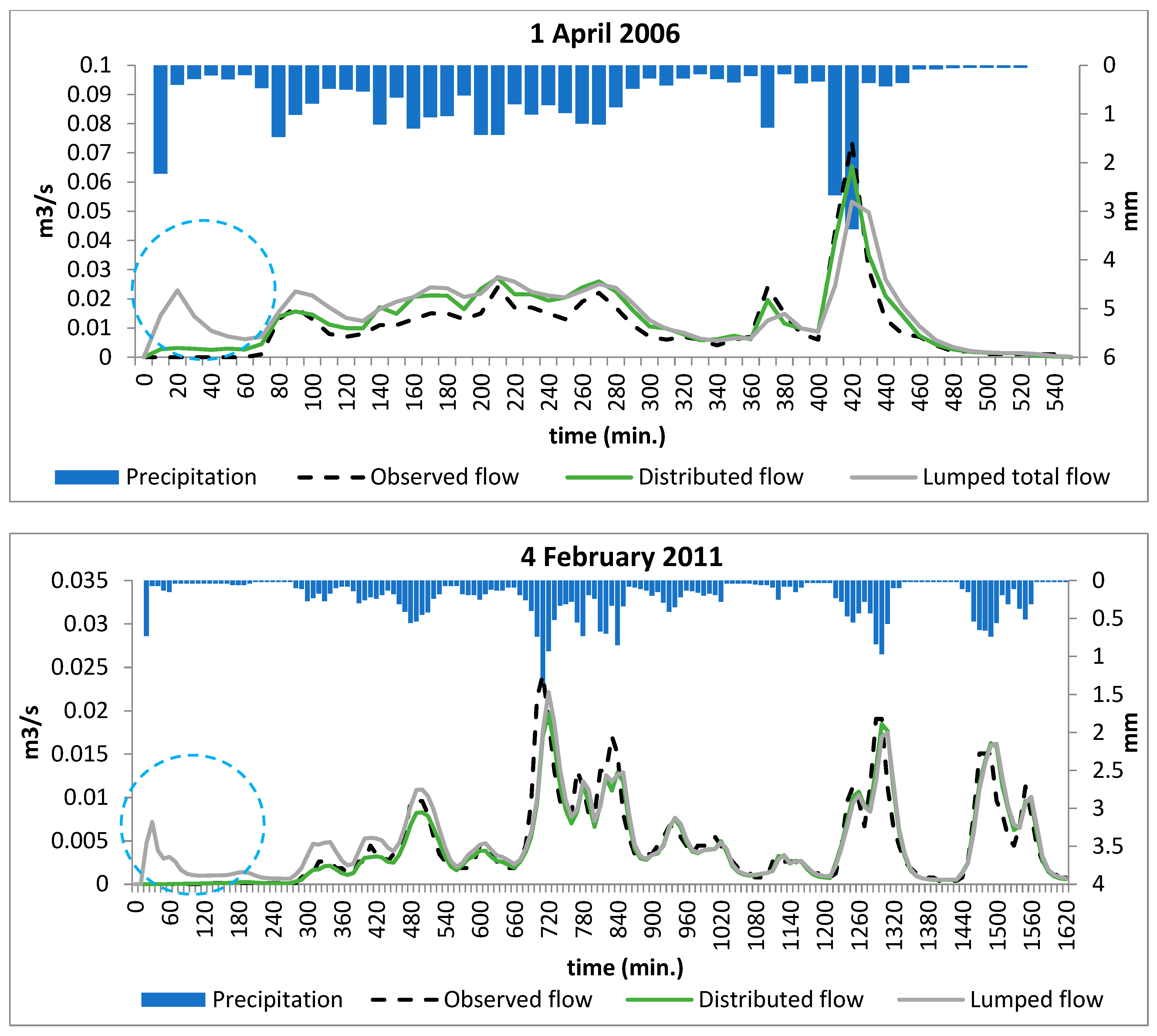 Hydrology 12 00222 g007