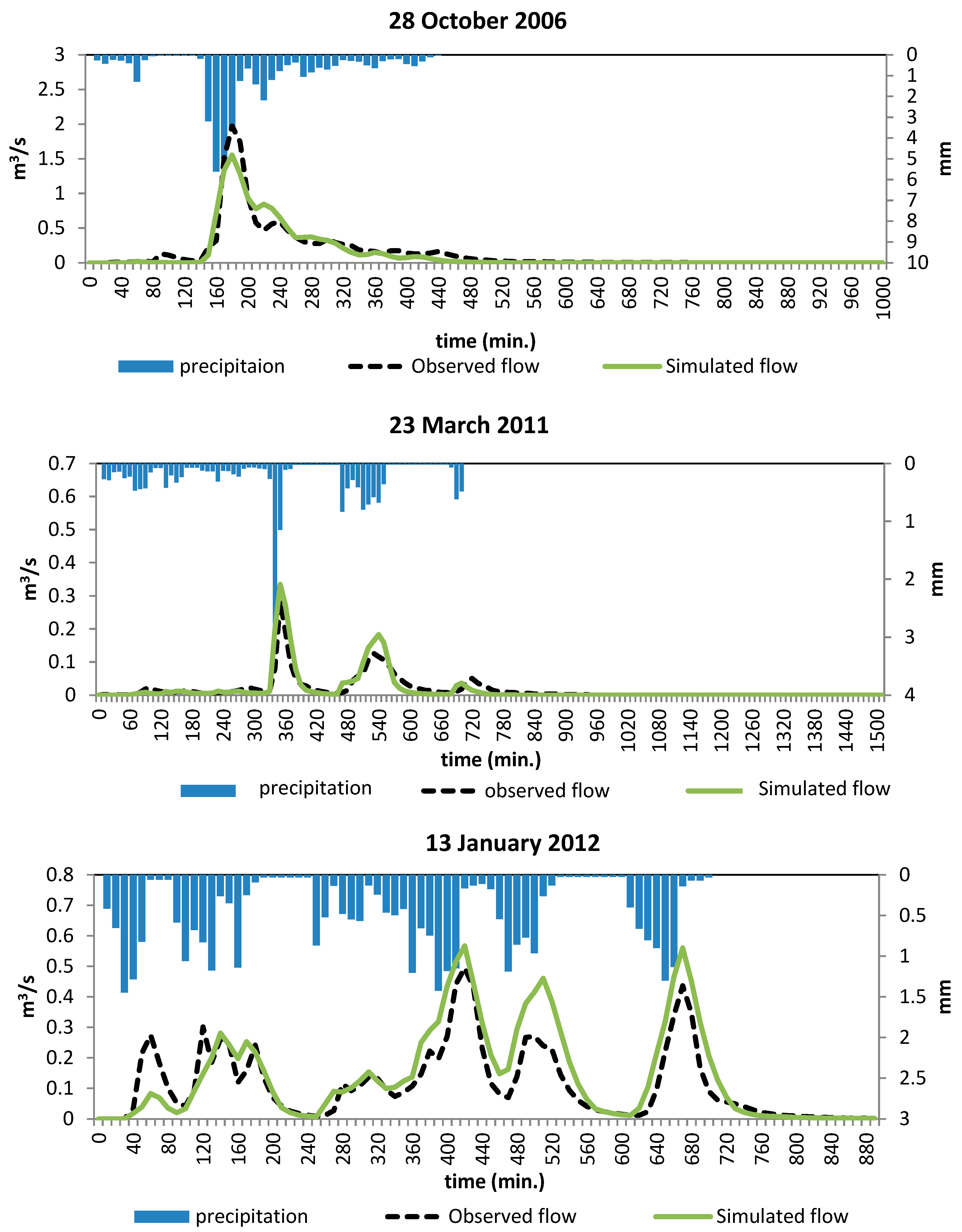 Hydrology 12 00222 g008