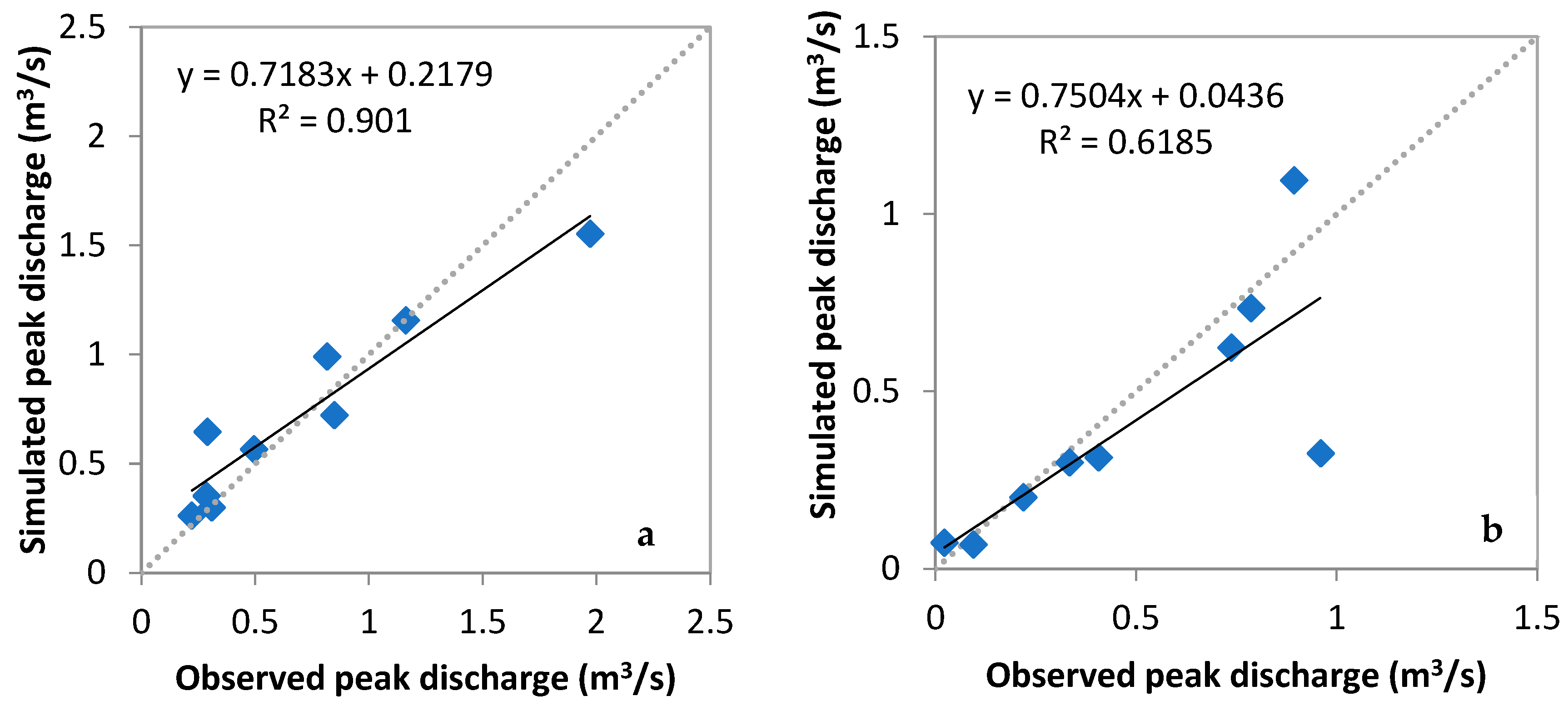 Hydrology 12 00222 g009