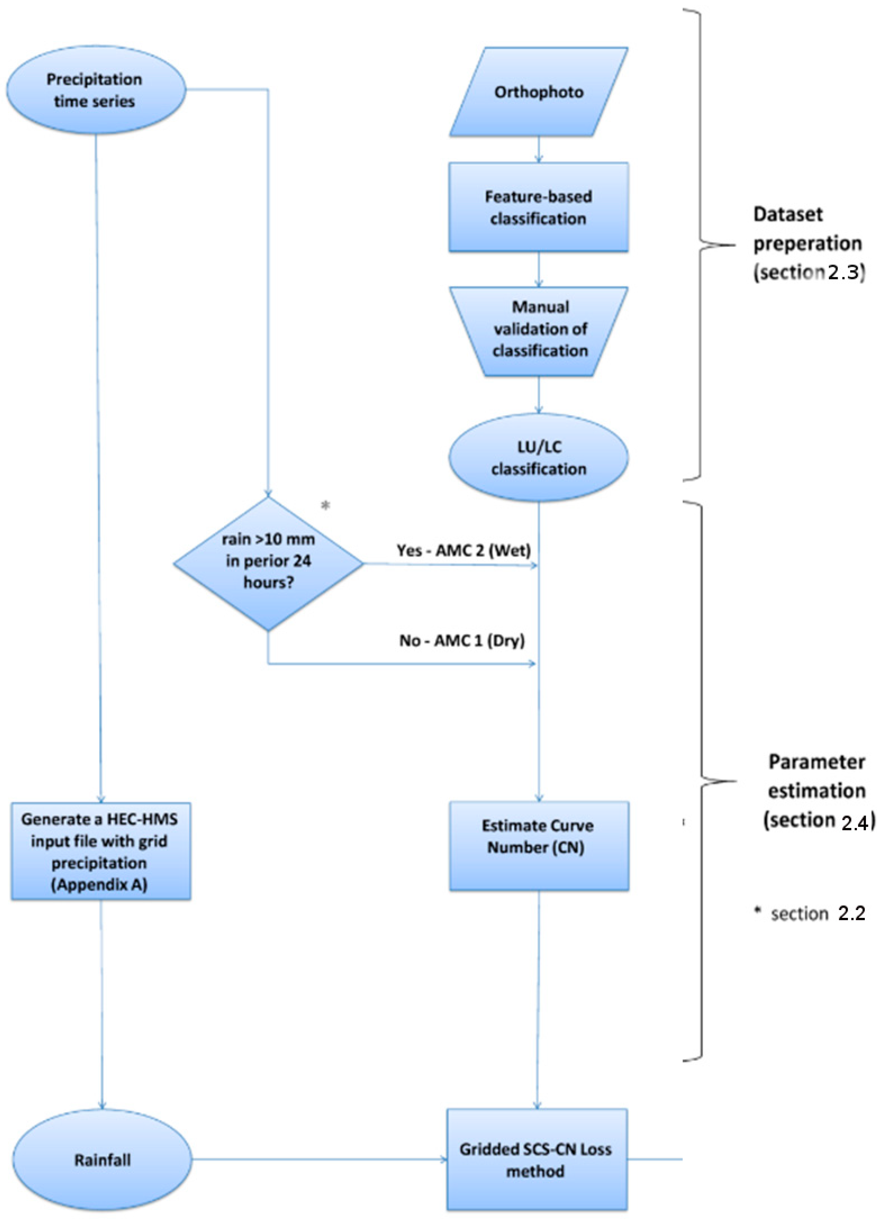 Hydrology 12 00222 g0a1
