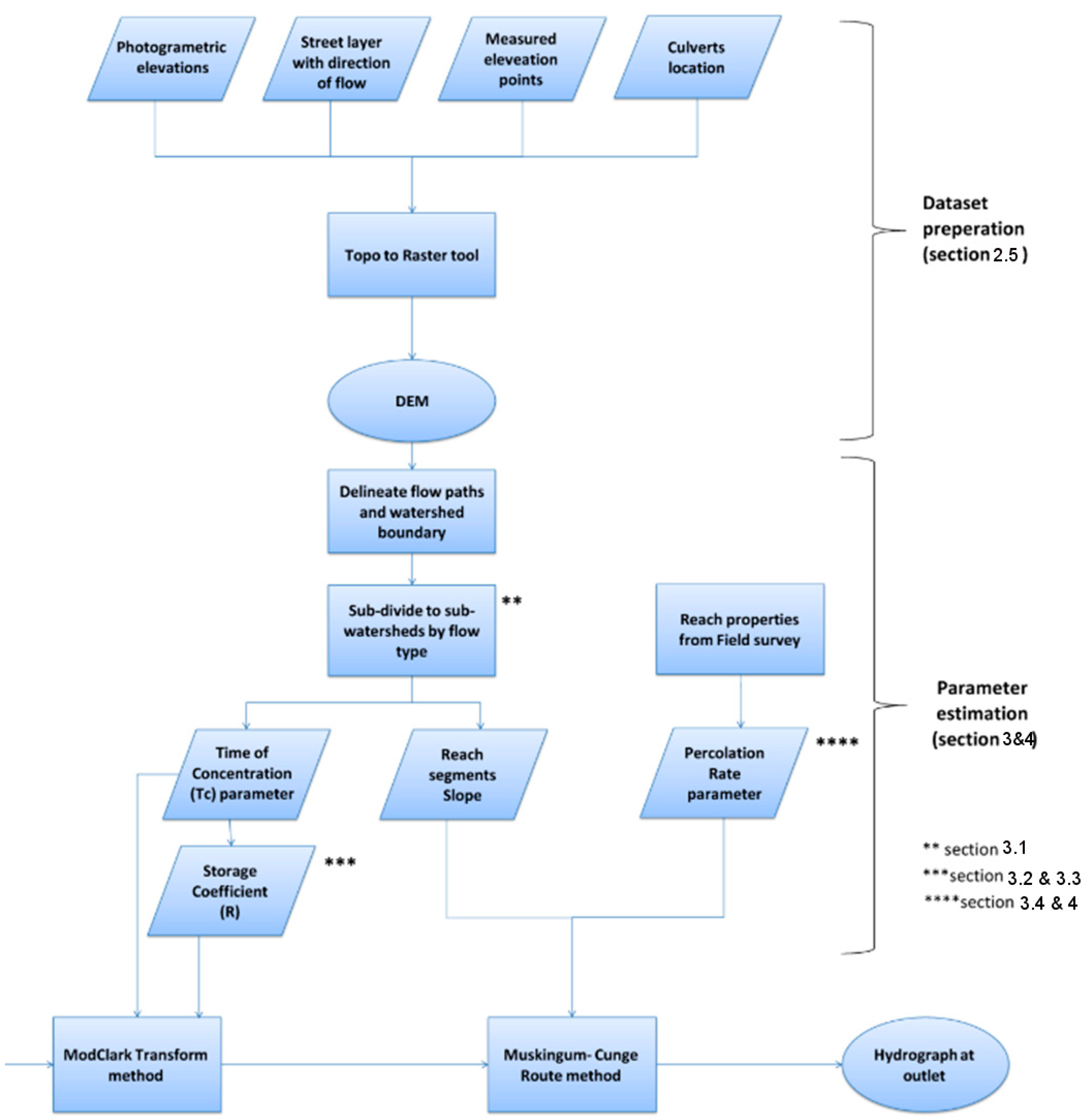 Hydrology 12 00222 g0a2