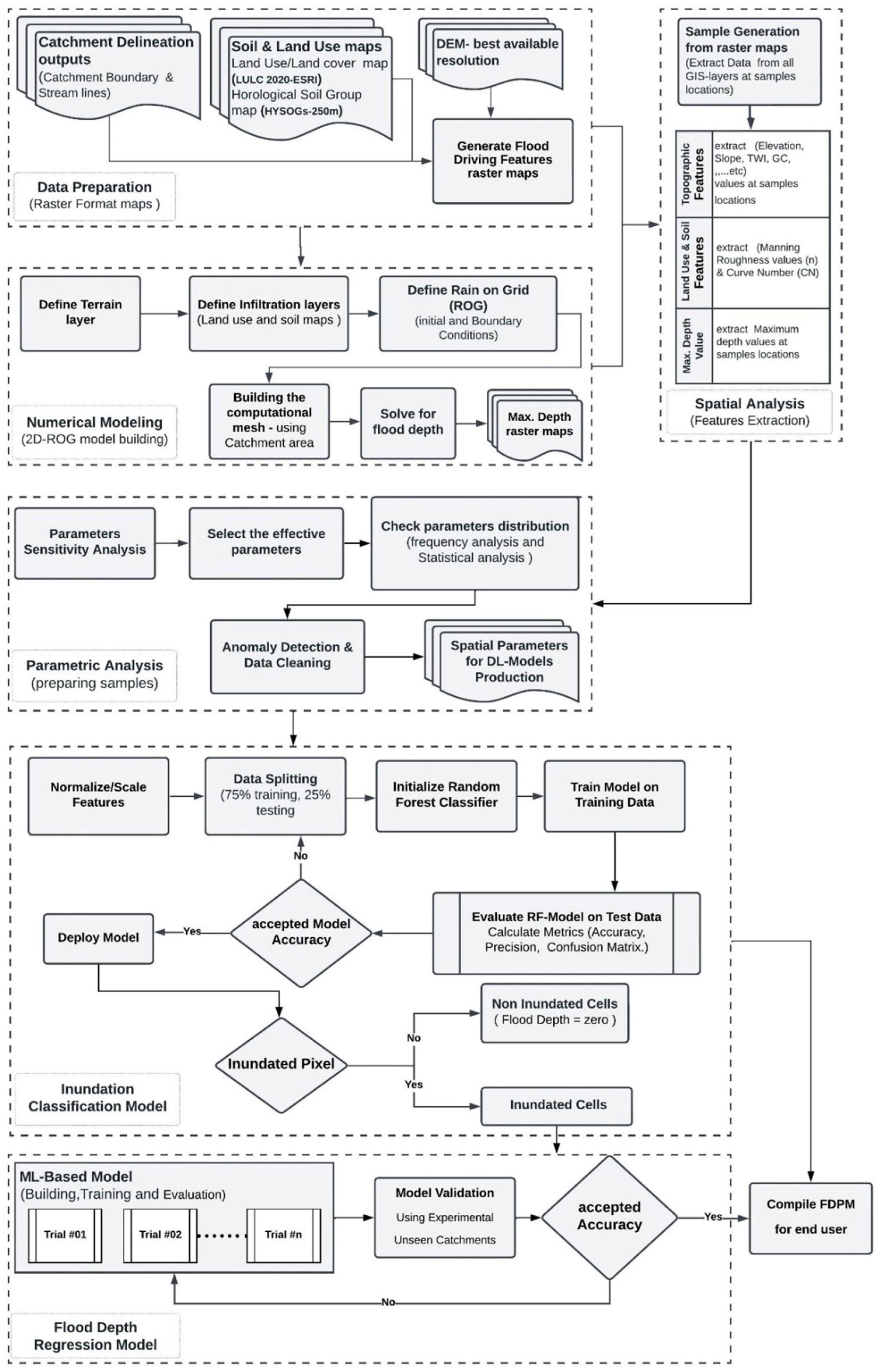 Hydrology 12 00223 g001