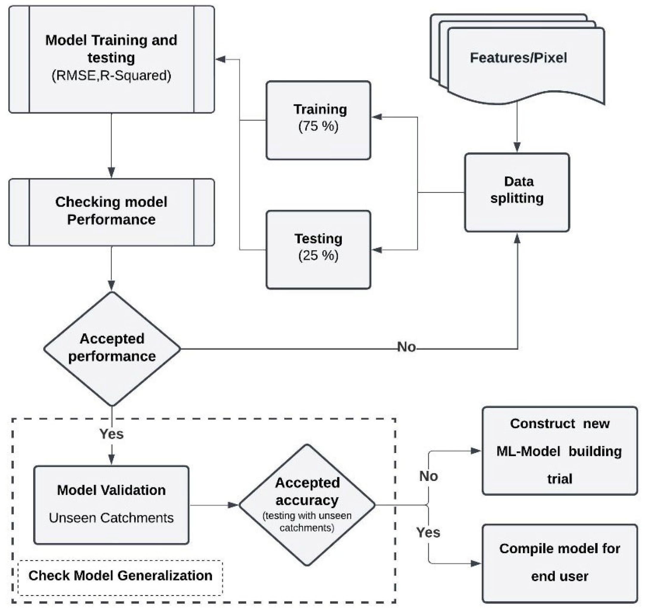 Hydrology 12 00223 g004