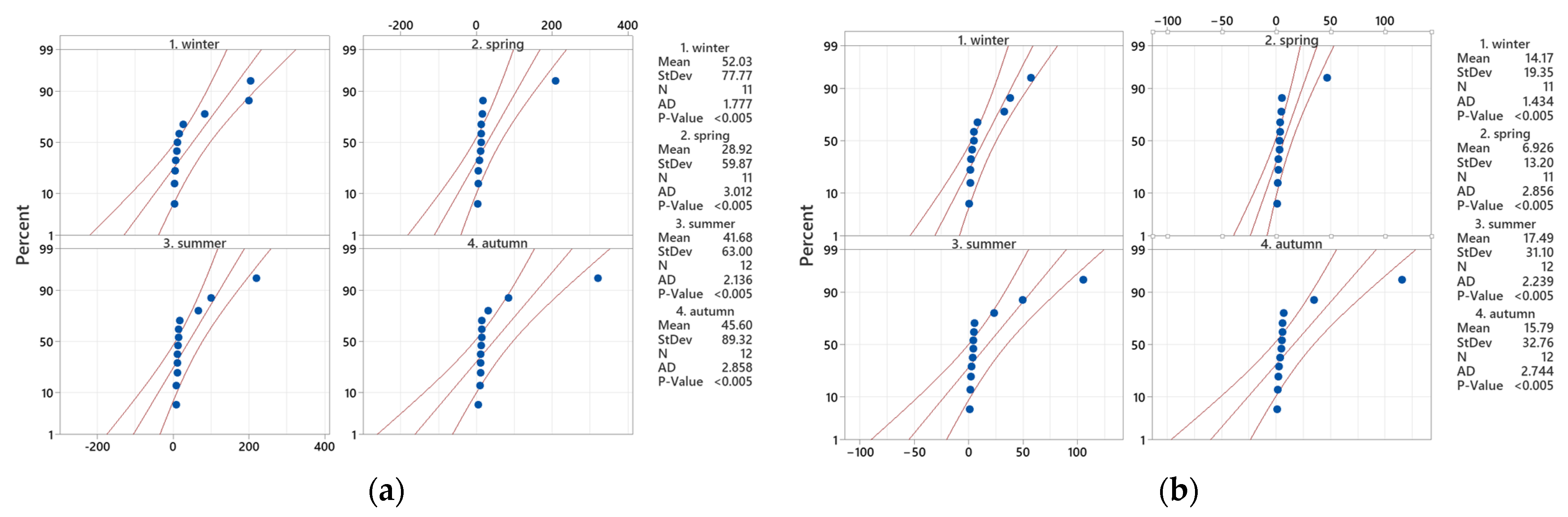 Hydrology 12 00224 g004 Hydrology 12 00224 g004