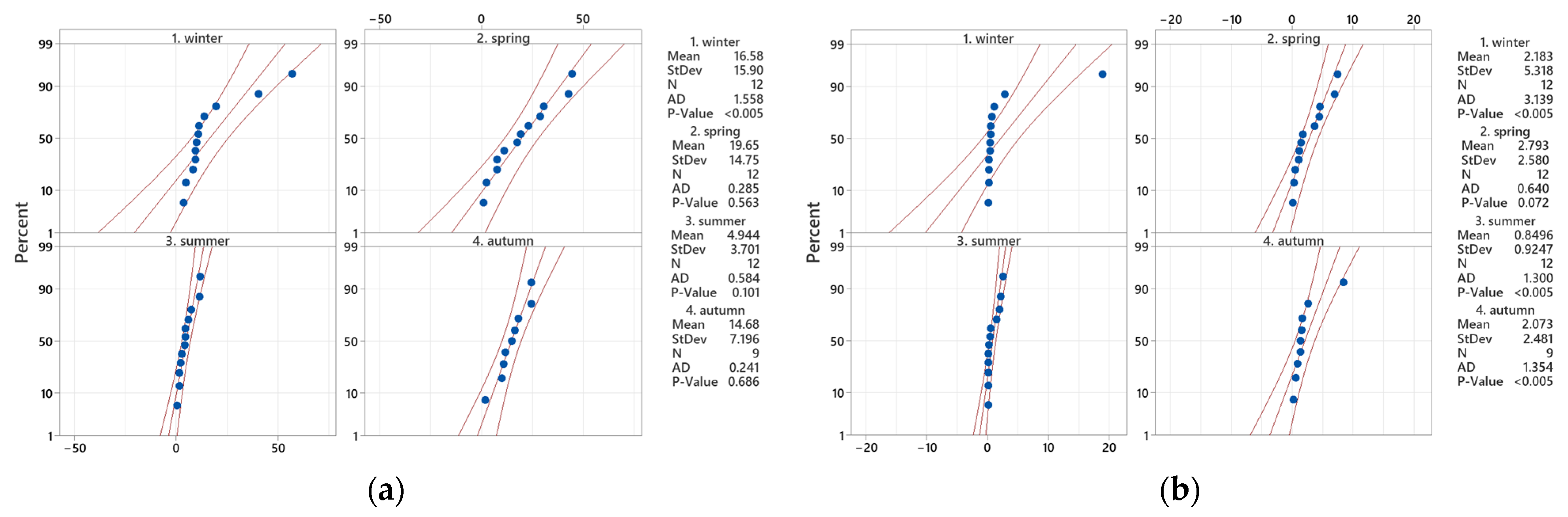 Hydrology 12 00224 g007 Hydrology 12 00224 g007
