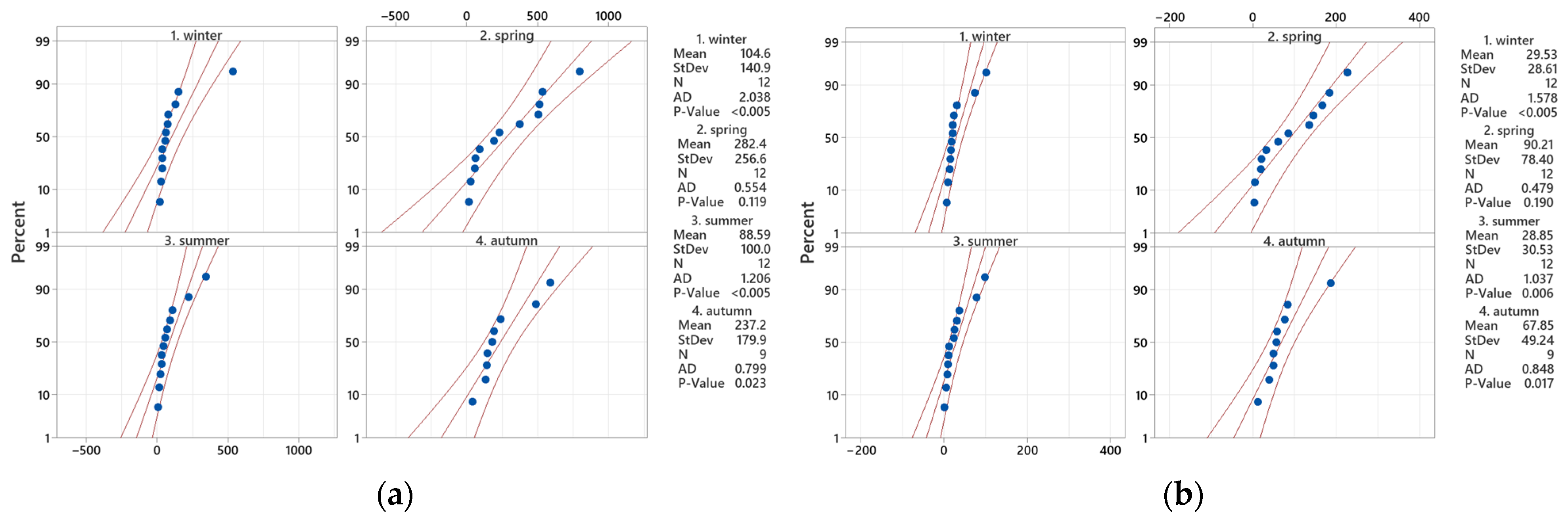 Hydrology 12 00224 g008 Hydrology 12 00224 g008