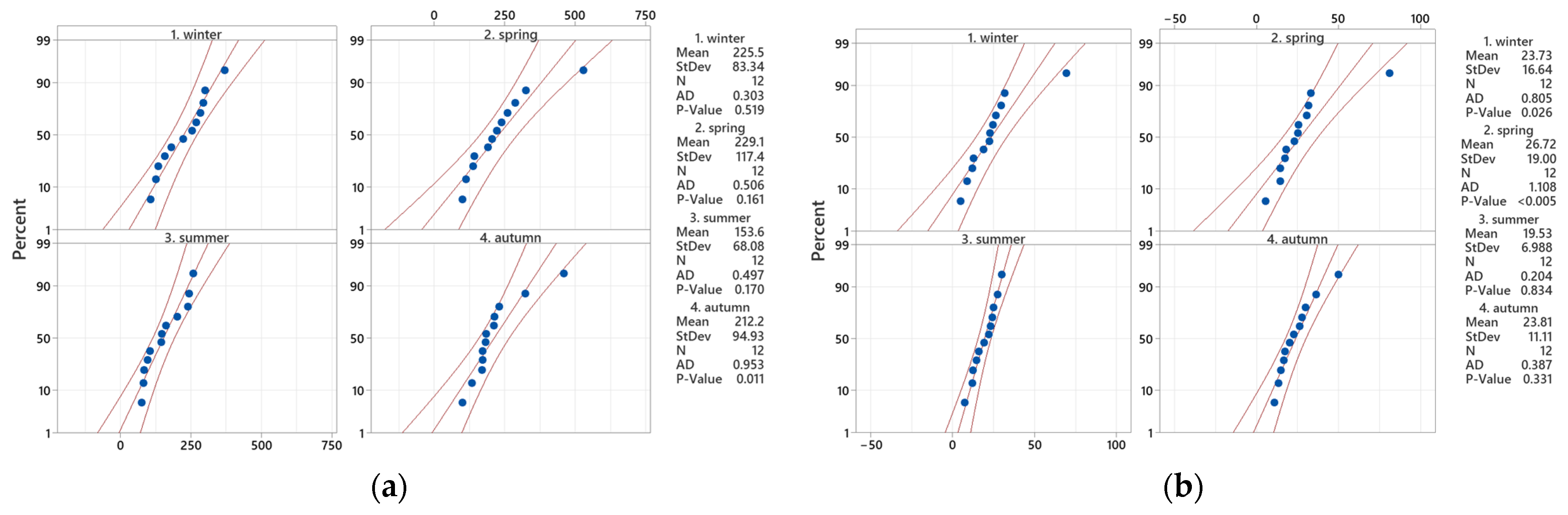 Hydrology 12 00224 g009 Hydrology 12 00224 g009