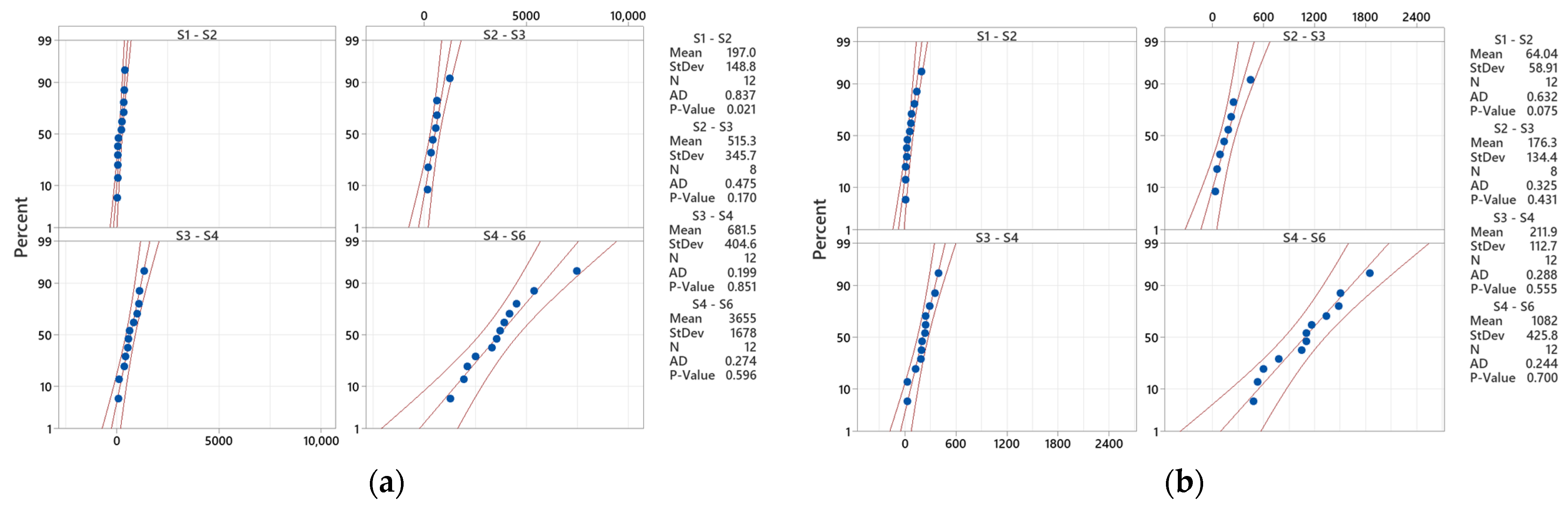 Hydrology 12 00224 g014 Hydrology 12 00224 g014