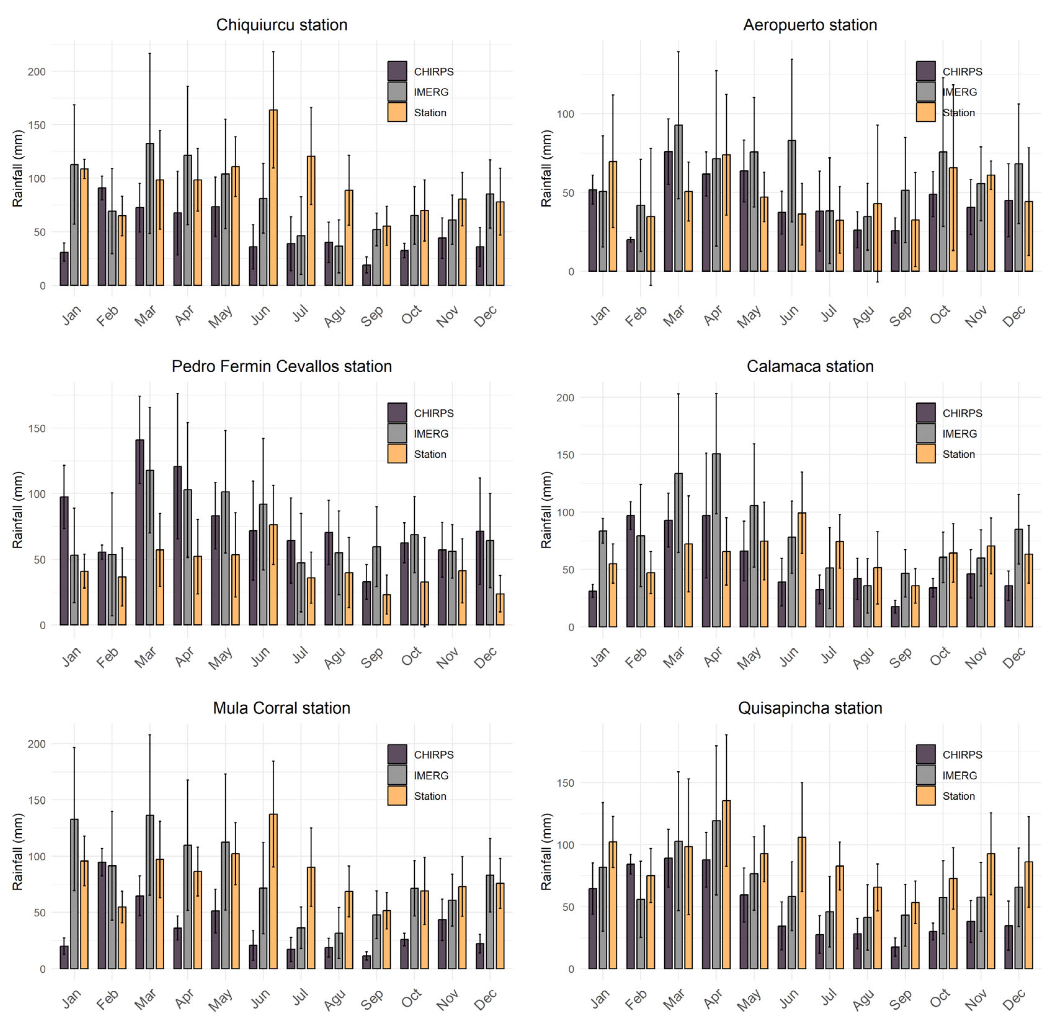 Hydrology 12 00225 g003
