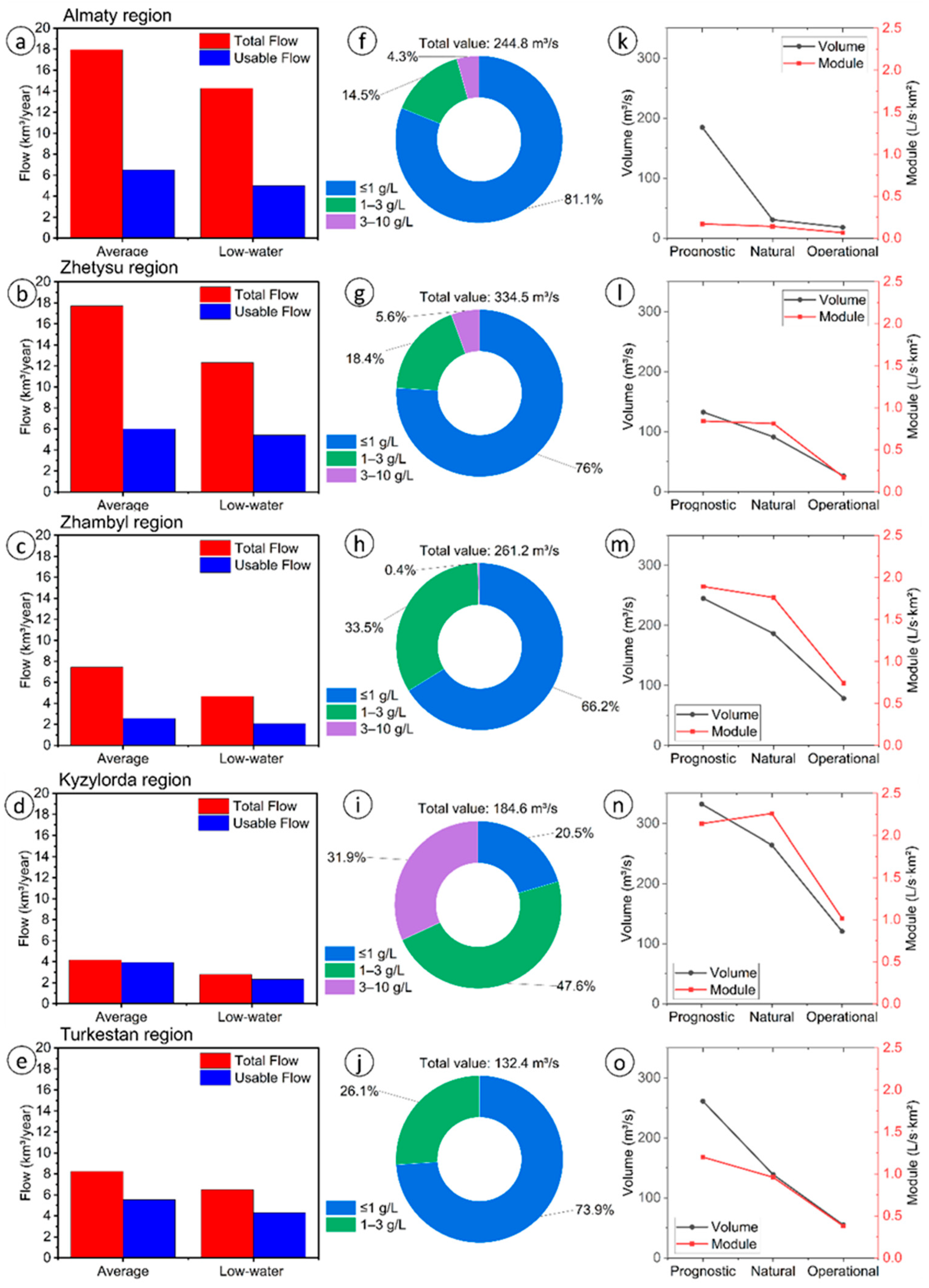 Hydrology 12 00227 g001